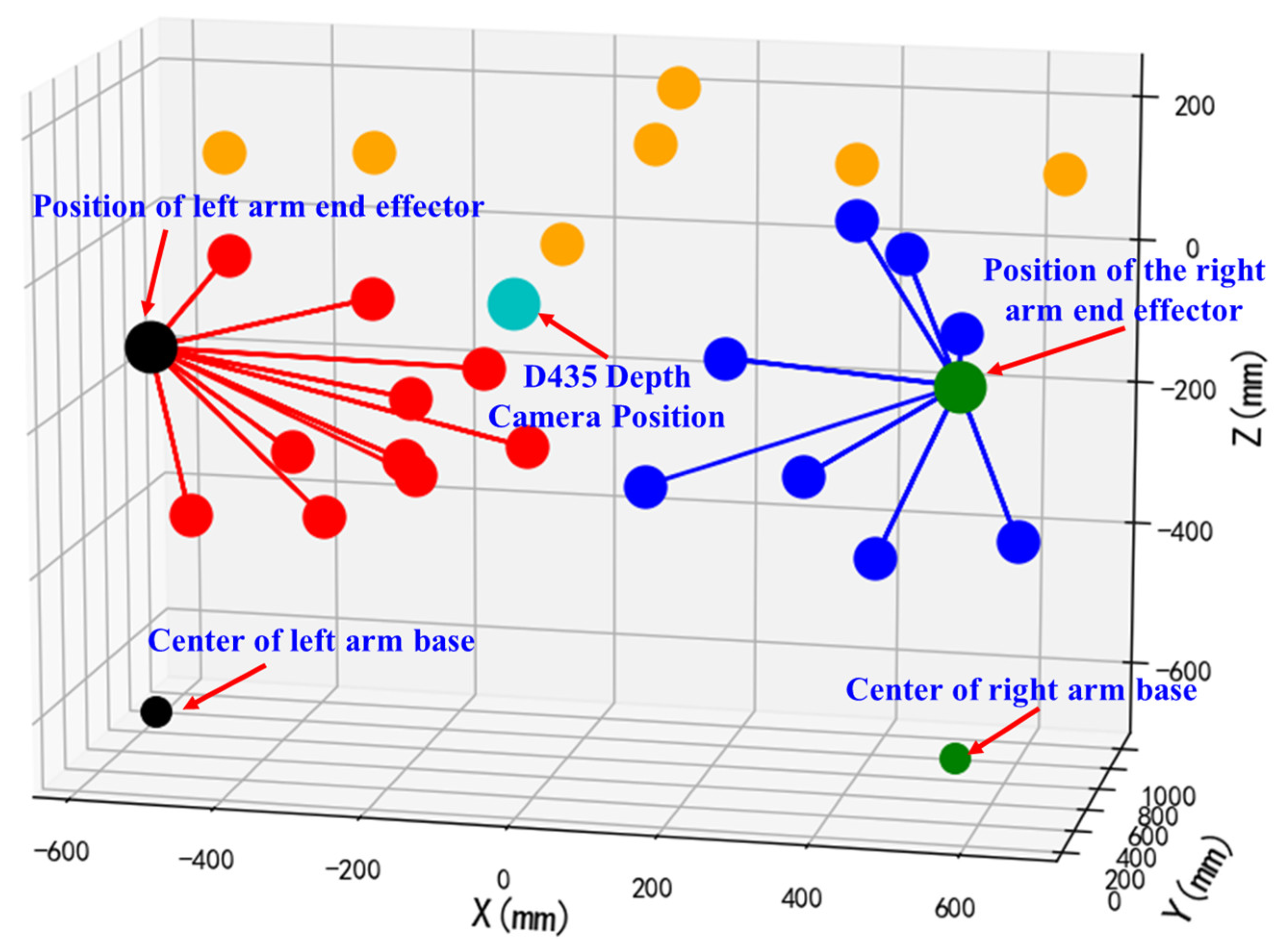 Horticulturae 11 00740 g010