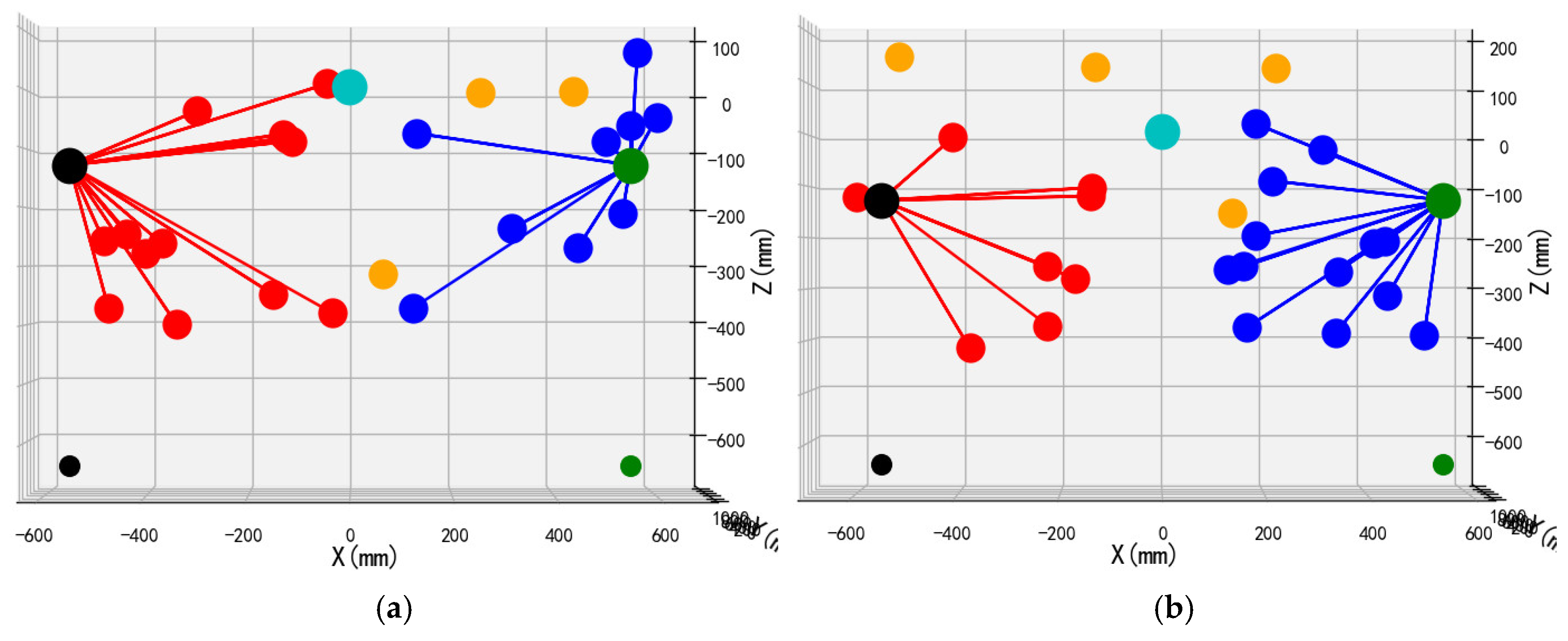 Horticulturae 11 00740 g012