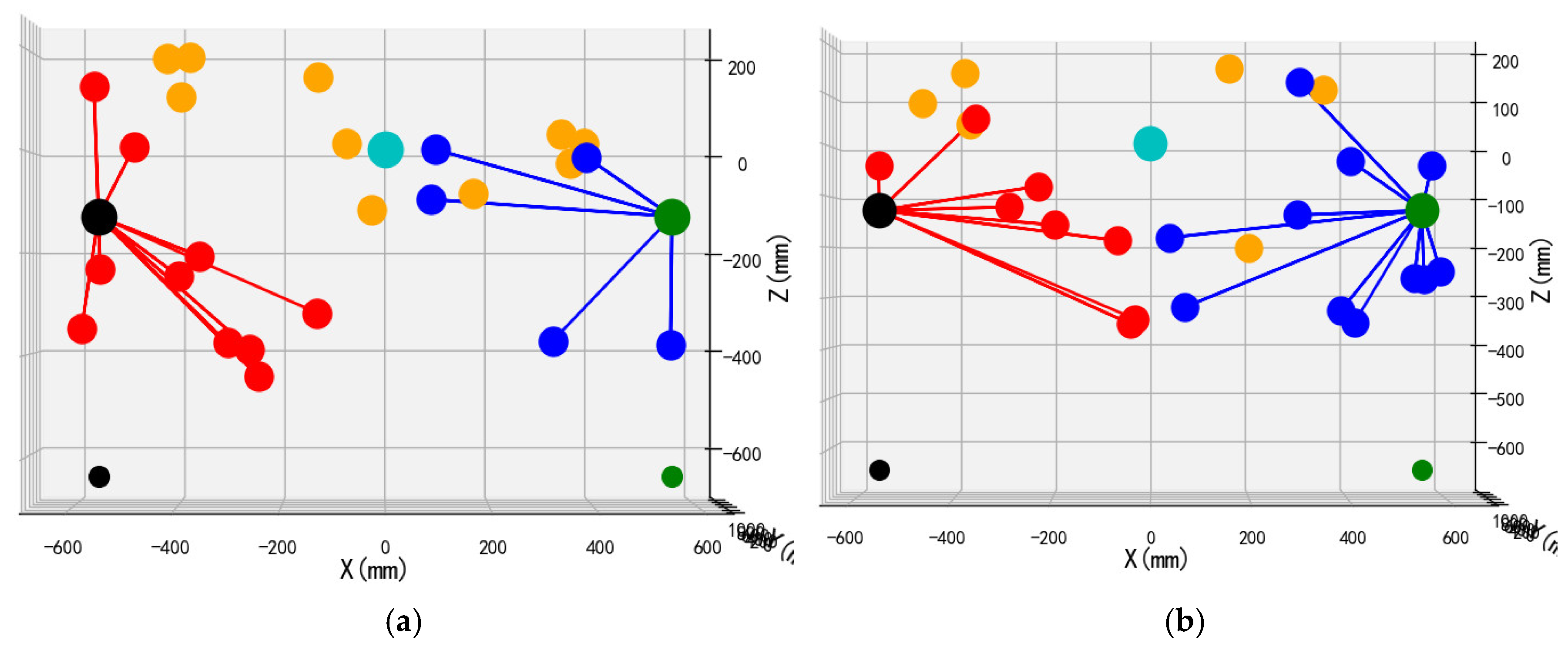 Horticulturae 11 00740 g013