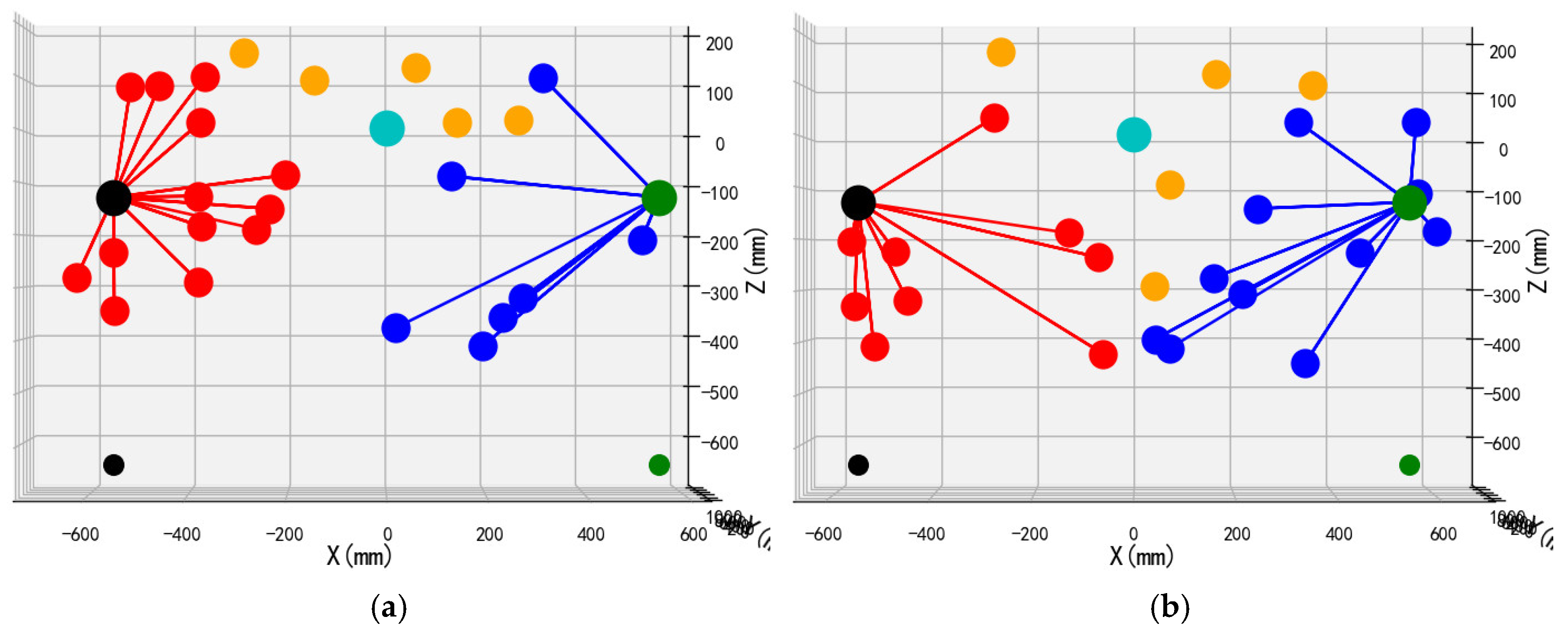 Horticulturae 11 00740 g015