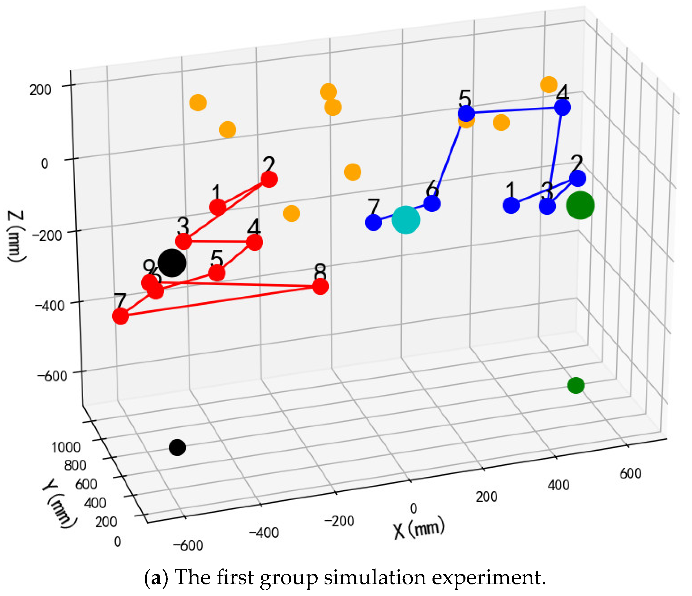 Horticulturae 11 00740 g016a