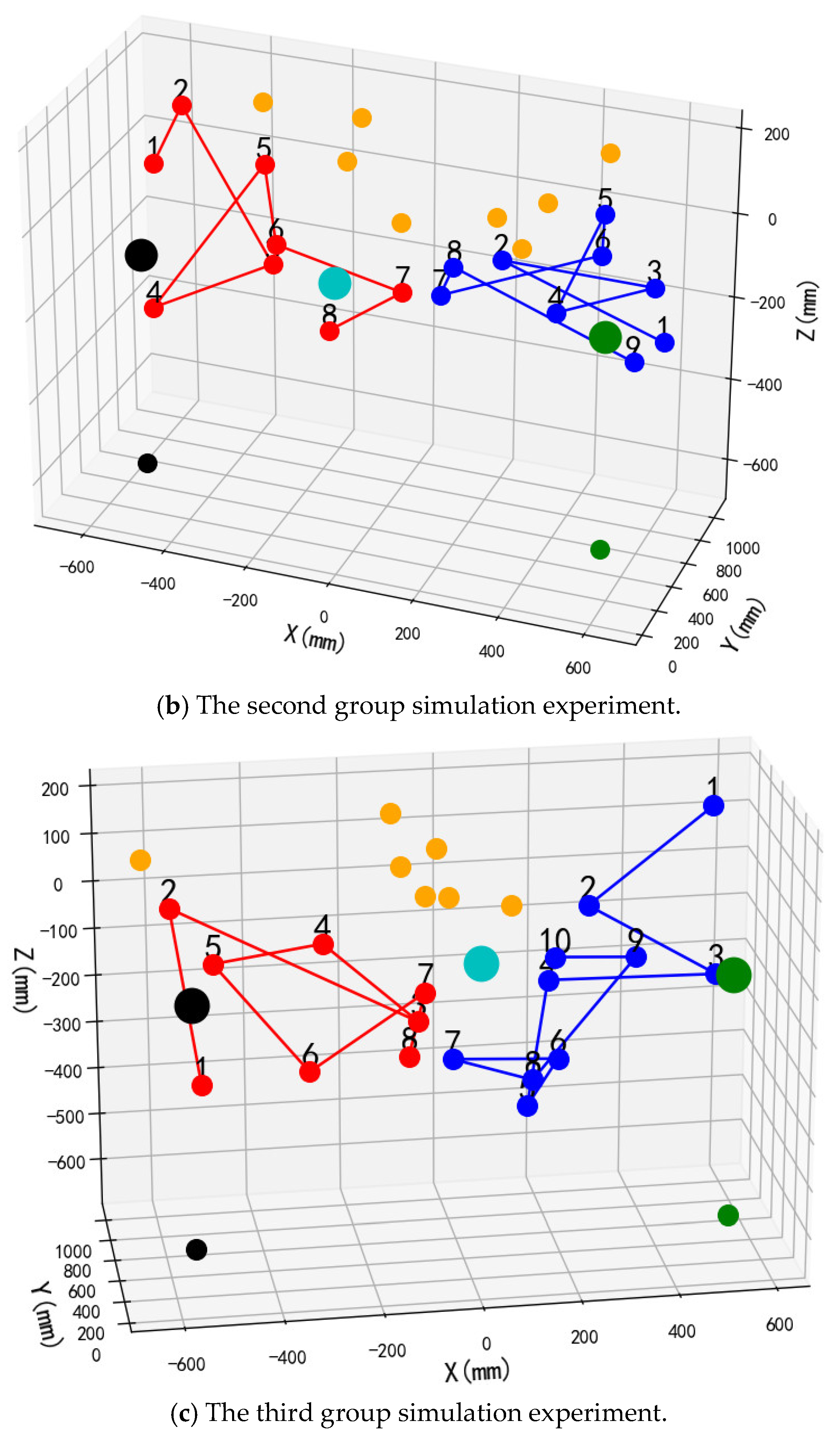 Horticulturae 11 00740 g016b