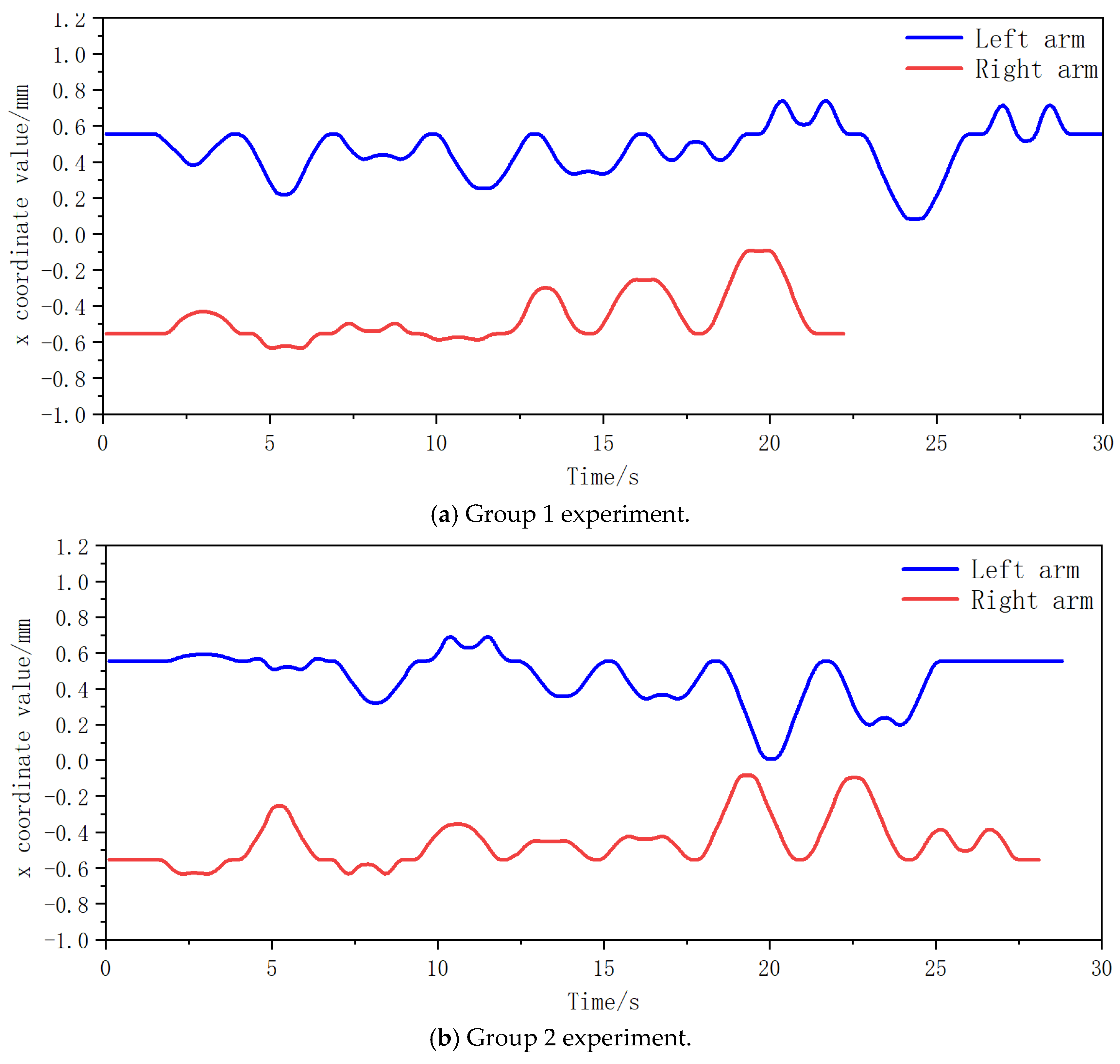Horticulturae 11 00740 g018a