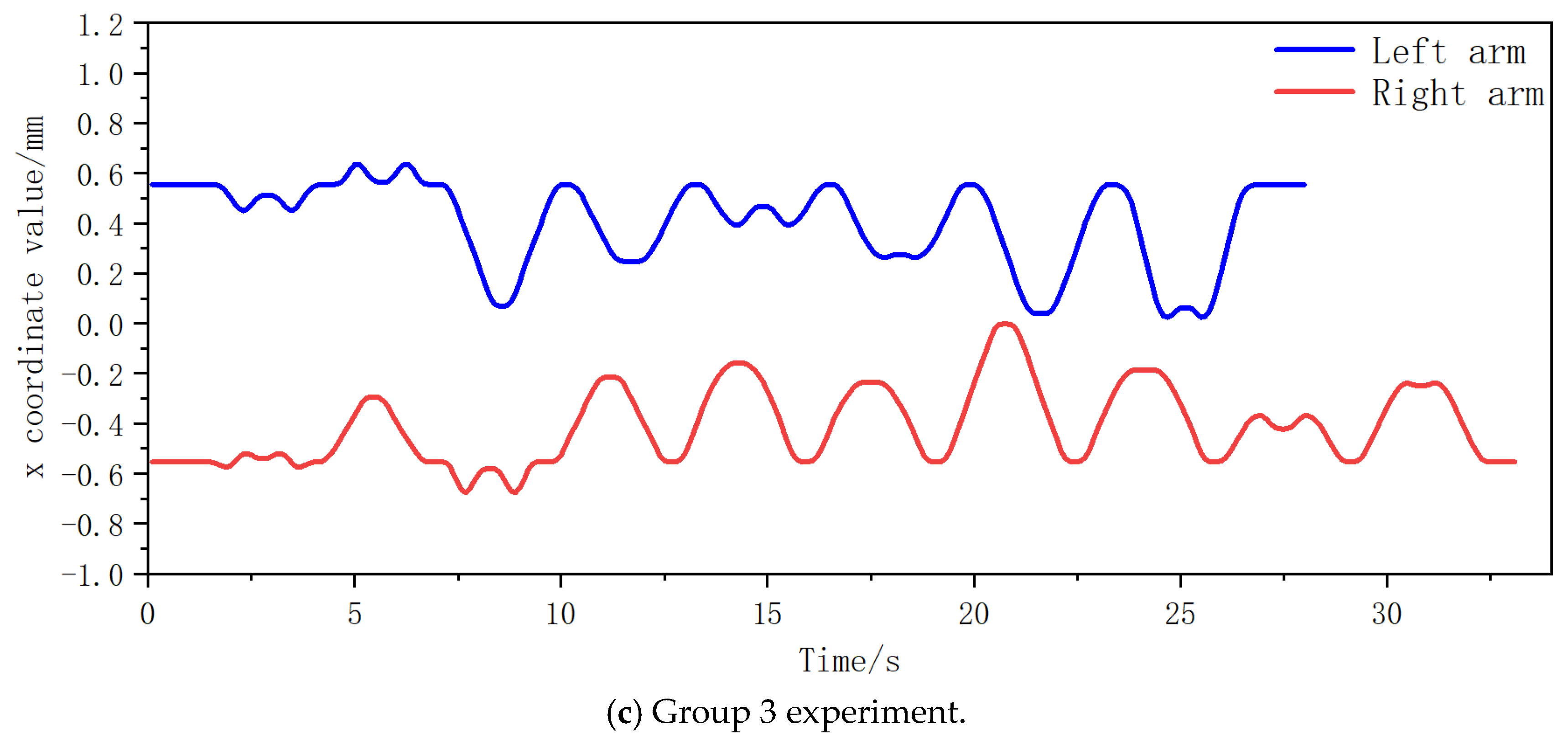 Horticulturae 11 00740 g018b
