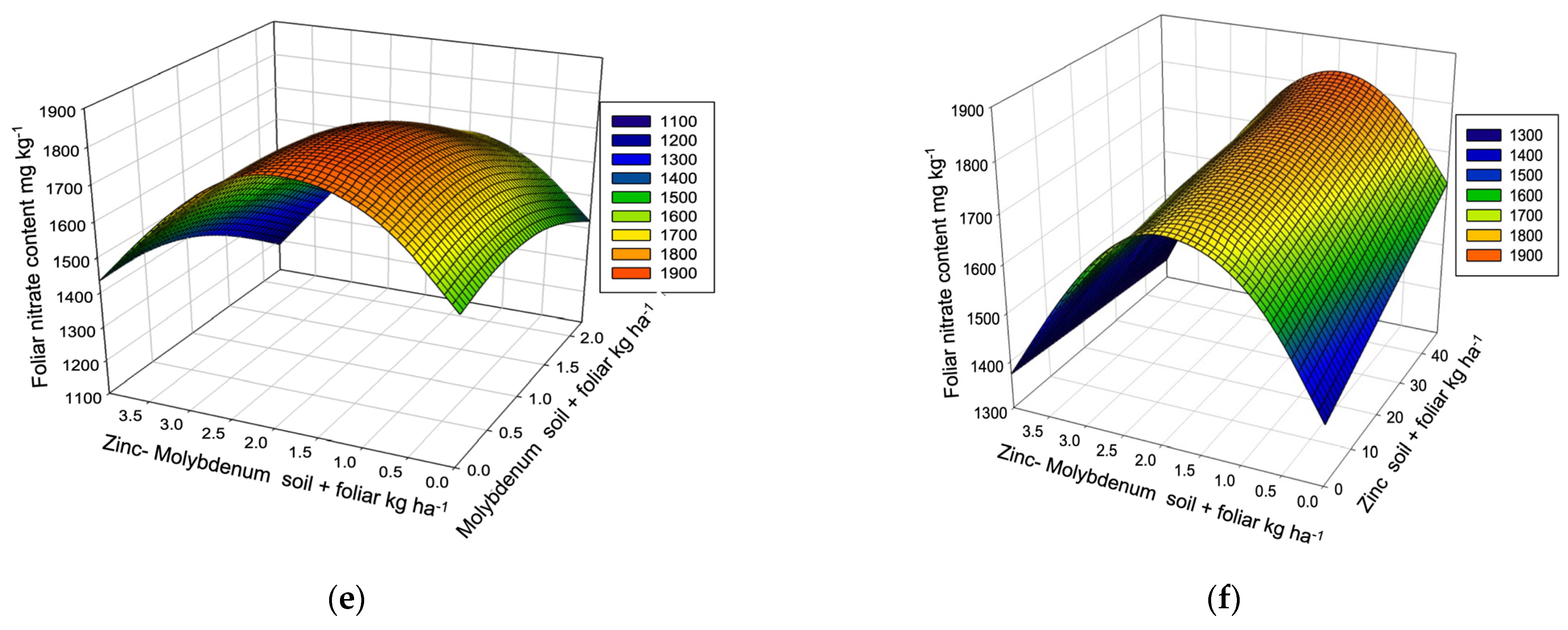 Horticulturae 11 00741 g001b