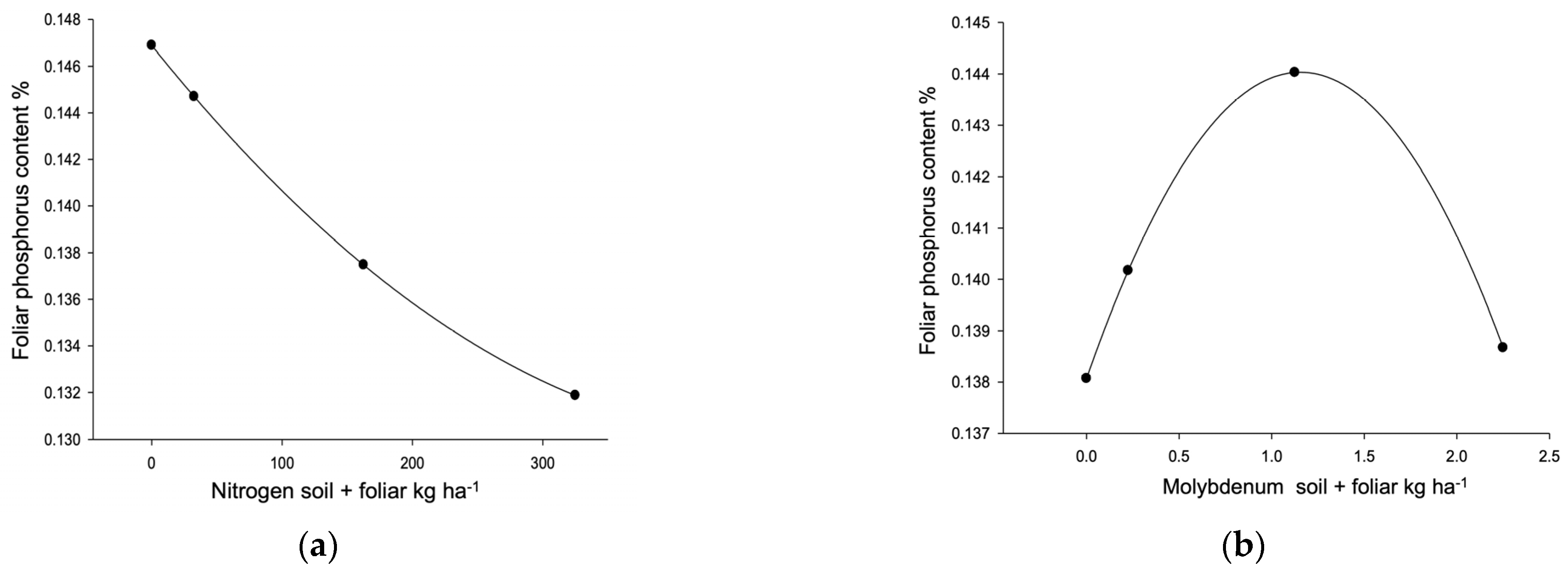 Horticulturae 11 00741 g002a