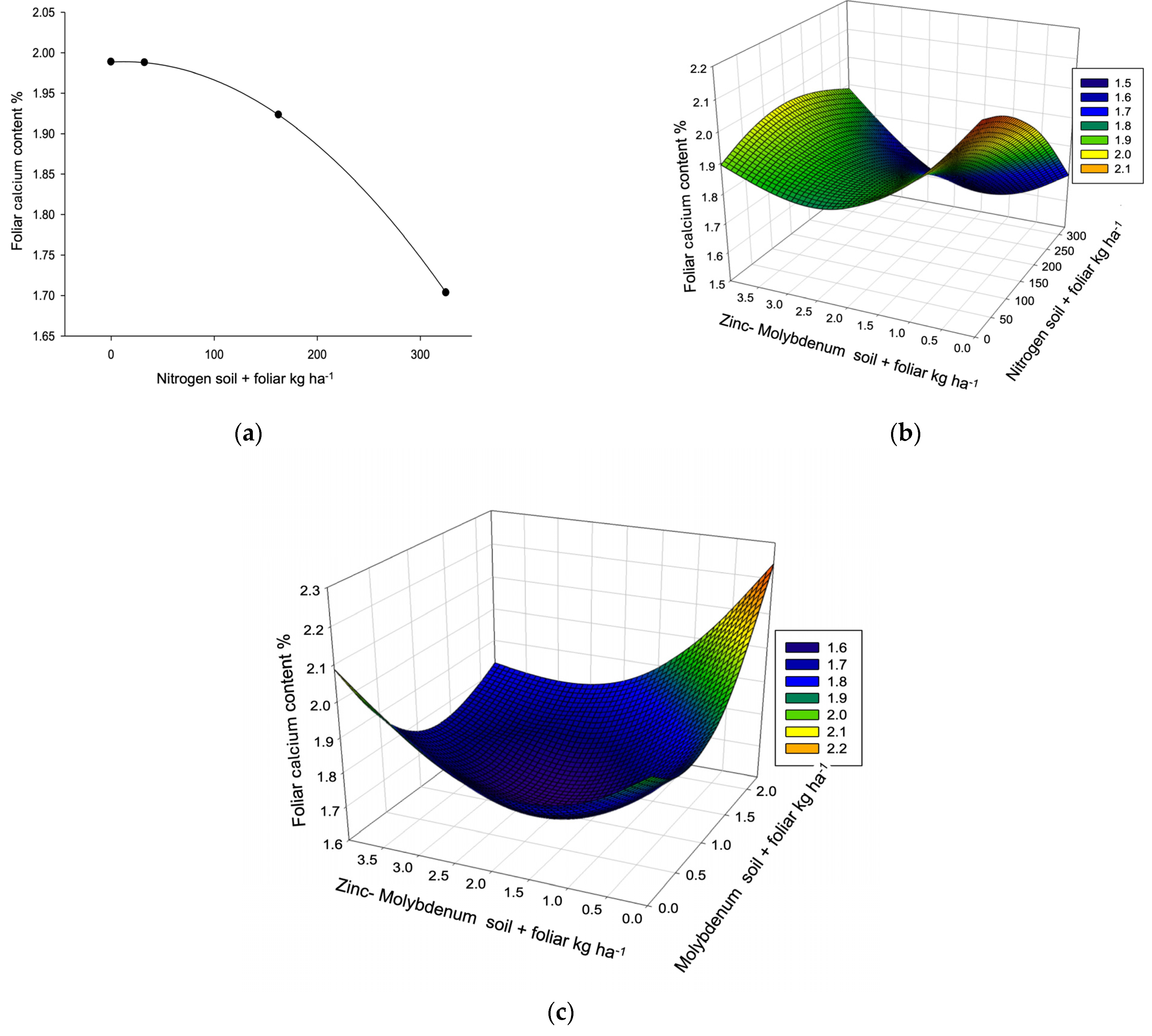 Horticulturae 11 00741 g003