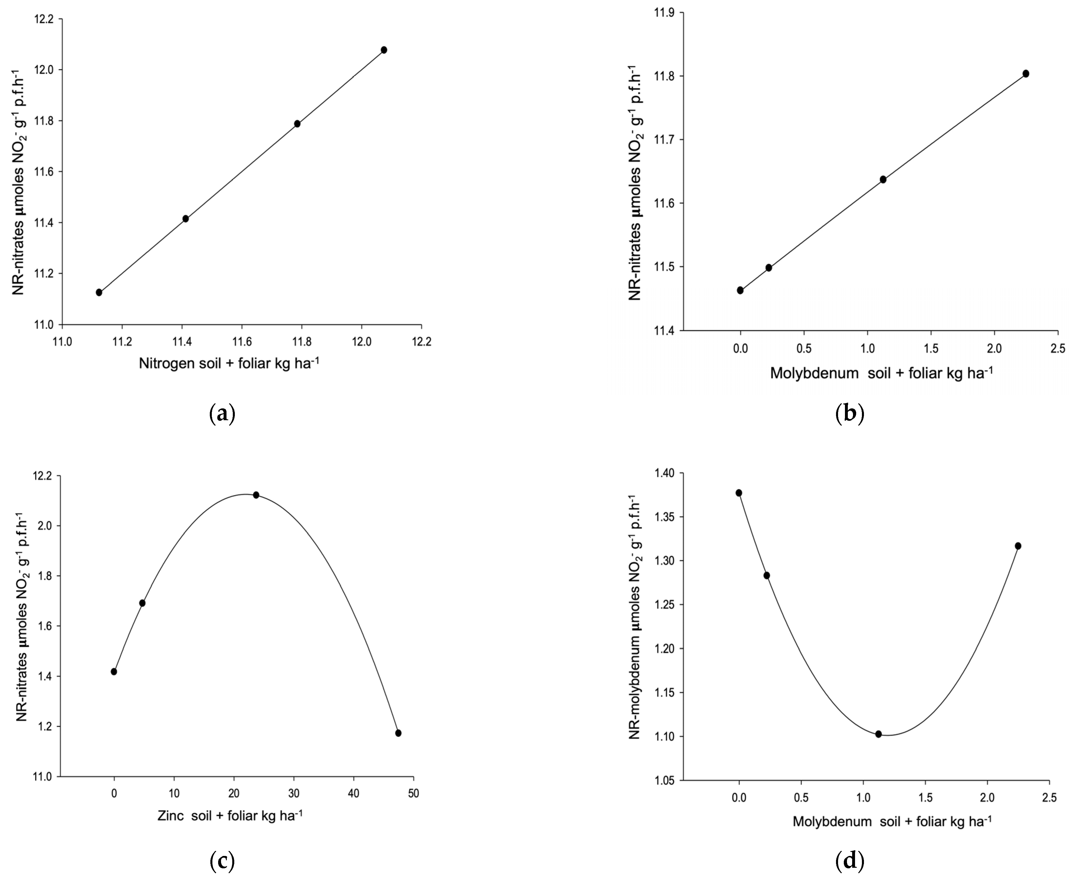 Horticulturae 11 00741 g005a