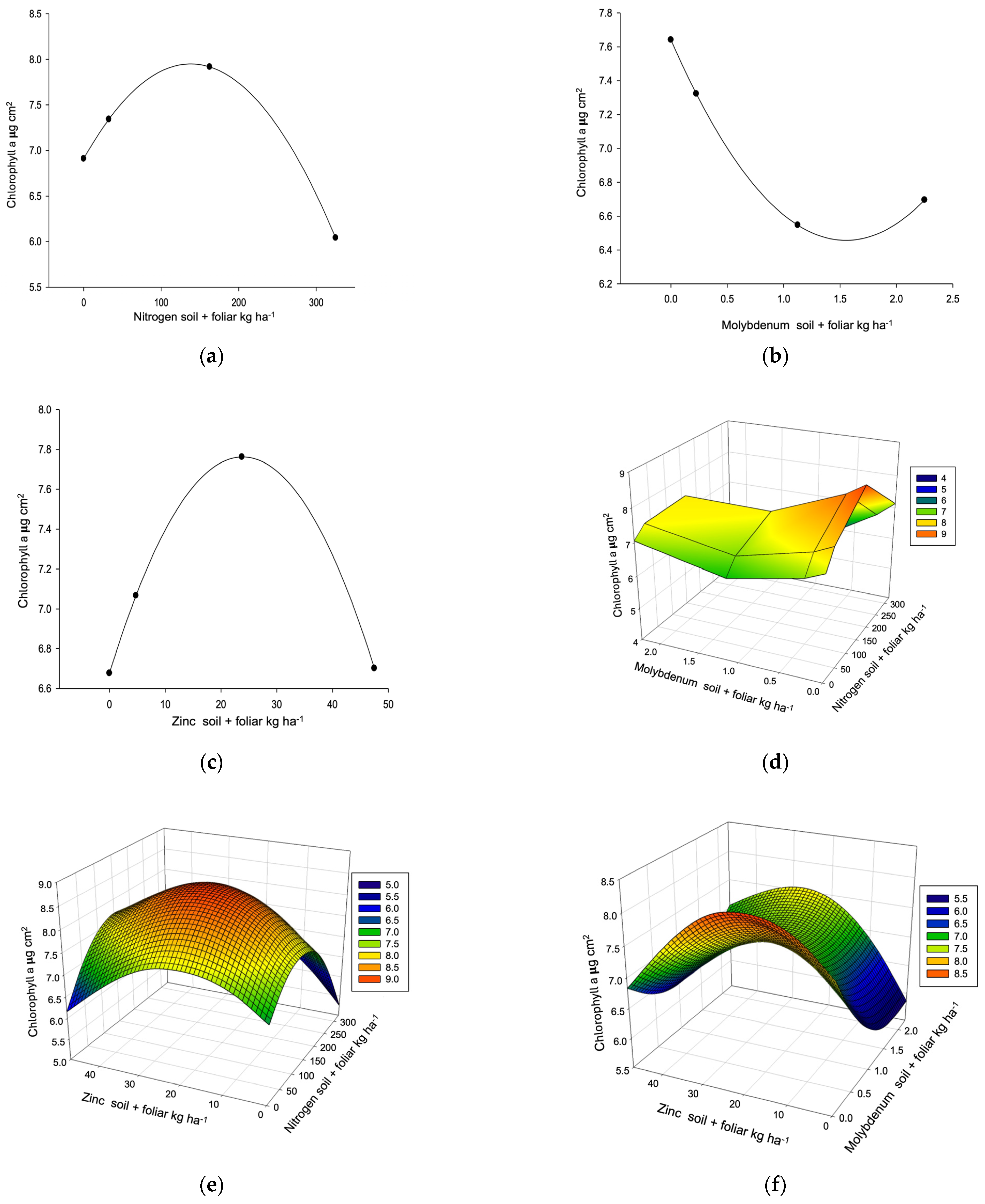 Horticulturae 11 00741 g006