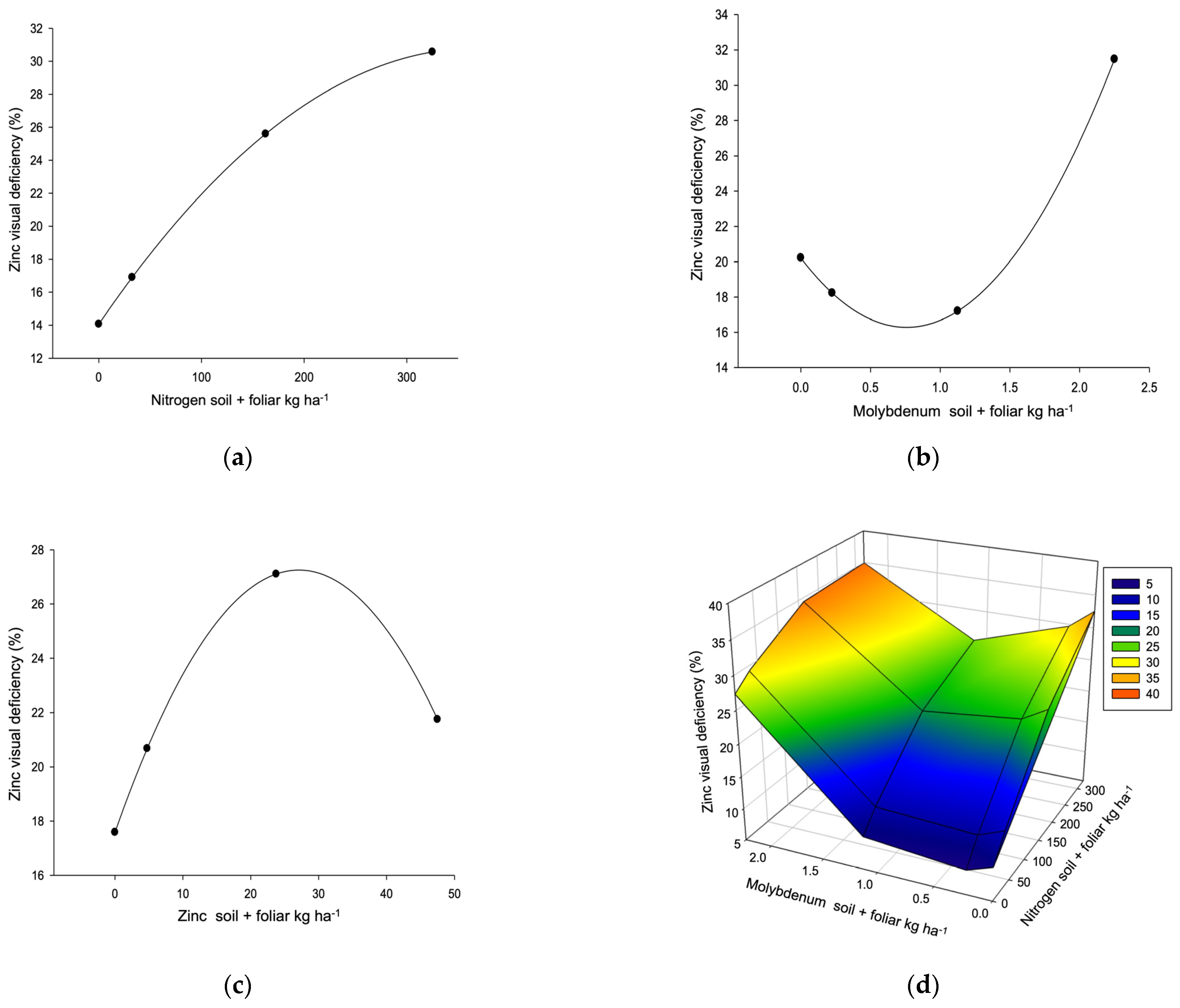 Horticulturae 11 00741 g007a