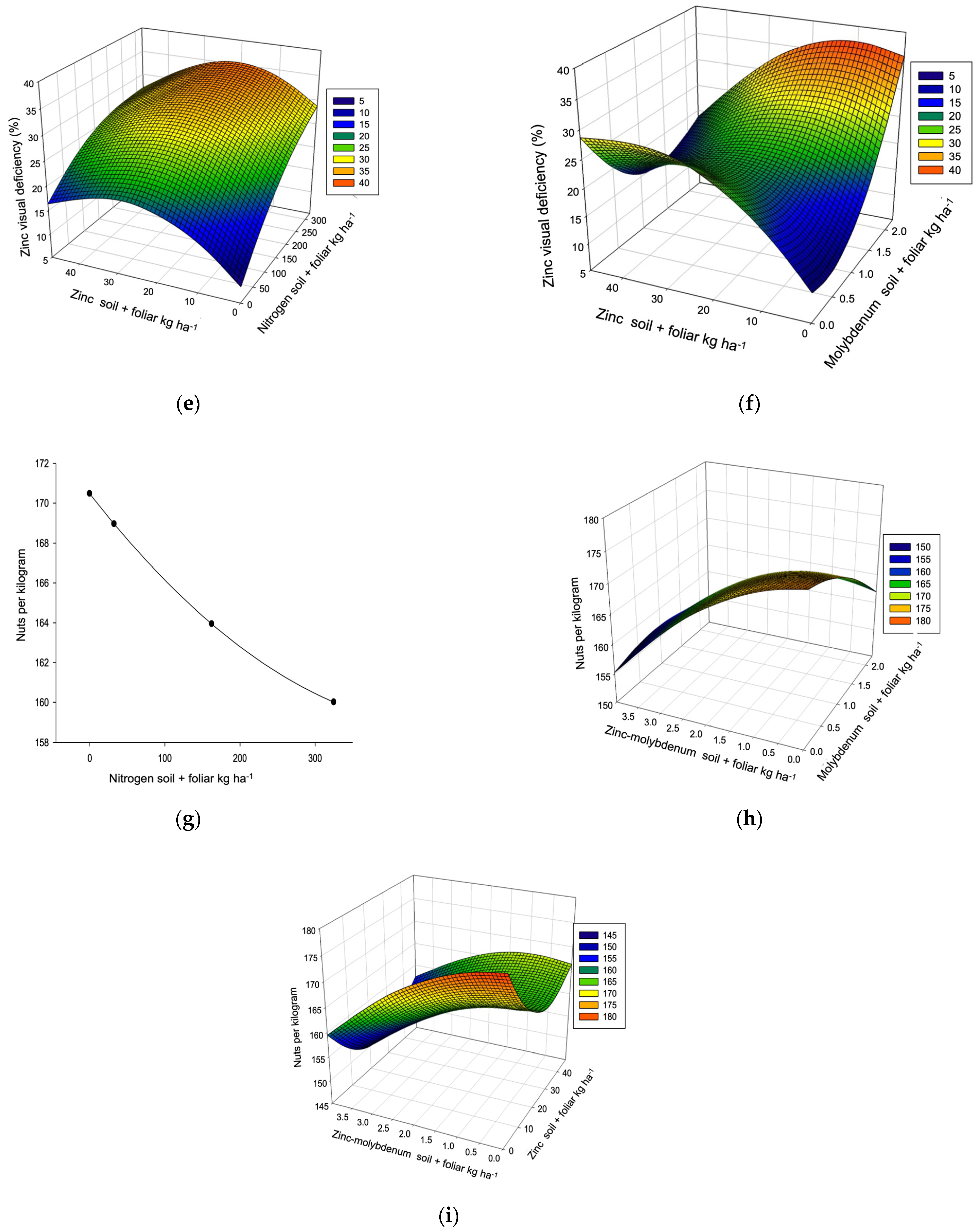 Horticulturae 11 00741 g007b