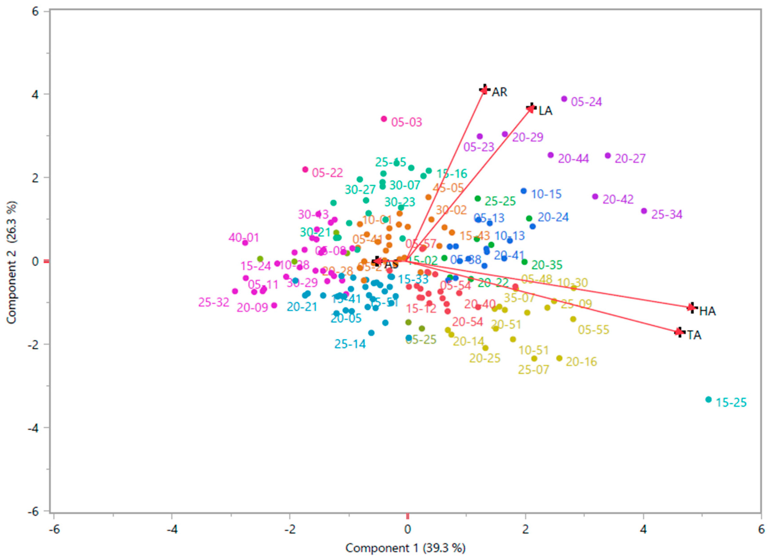 Horticulturae 11 00743 g003 Horticulturae 11 00743 g003
