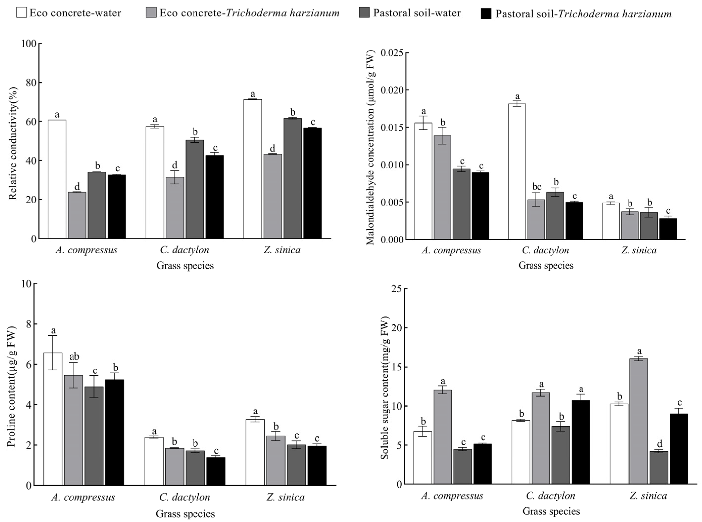 Horticulturae 11 00746 g004