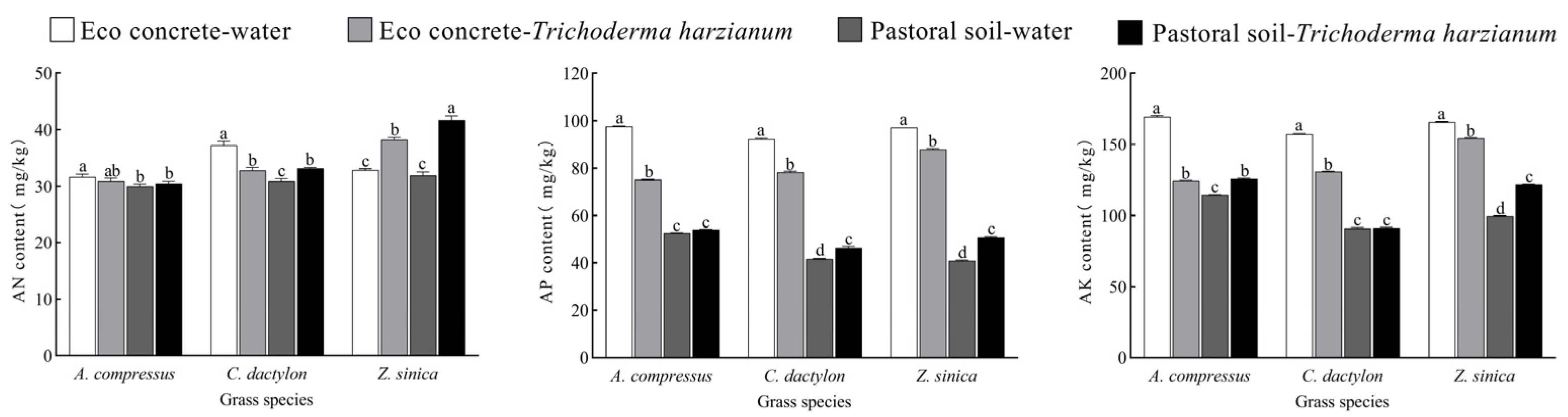 Horticulturae 11 00746 g006