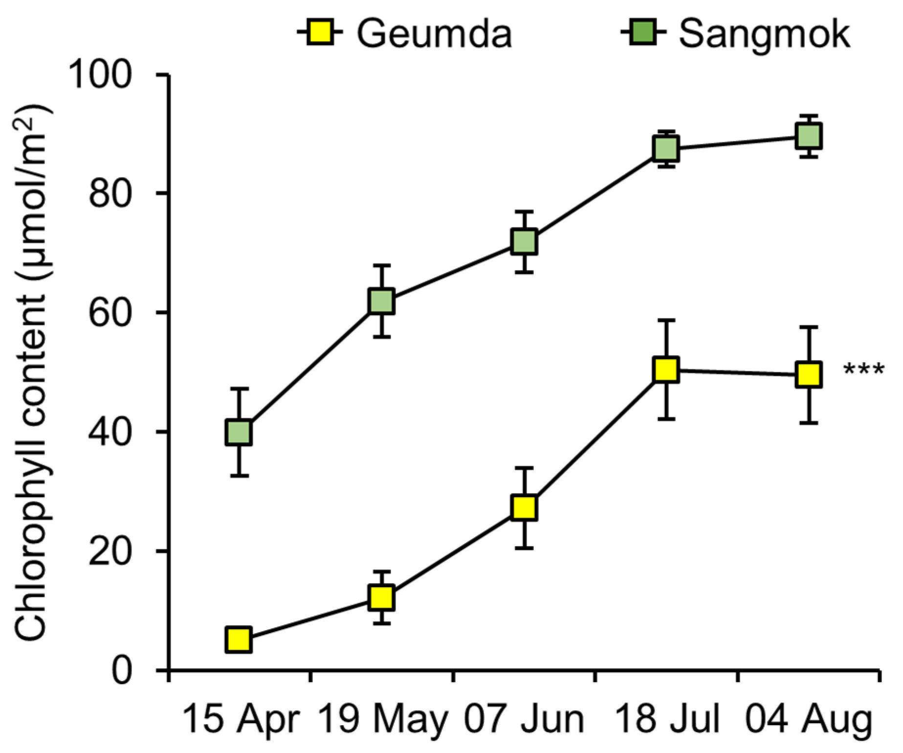 Horticulturae 11 00747 g002