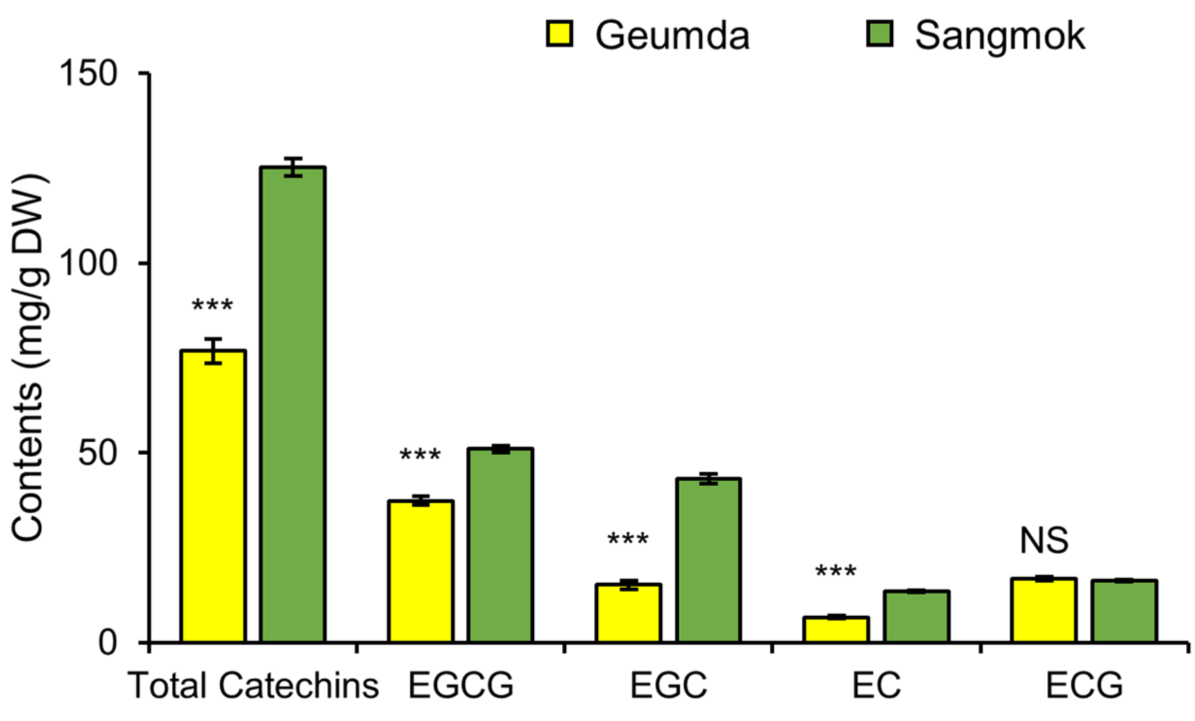 Horticulturae 11 00747 g005