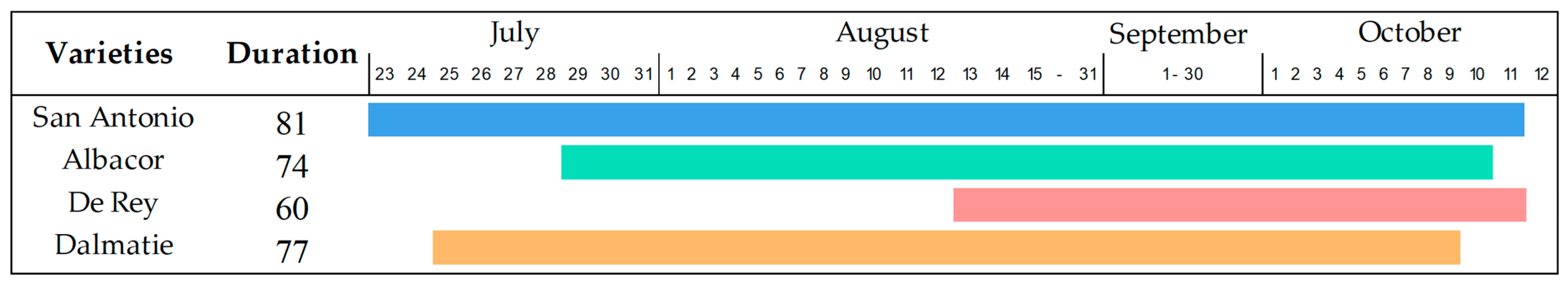 Horticulturae 11 00750 g004