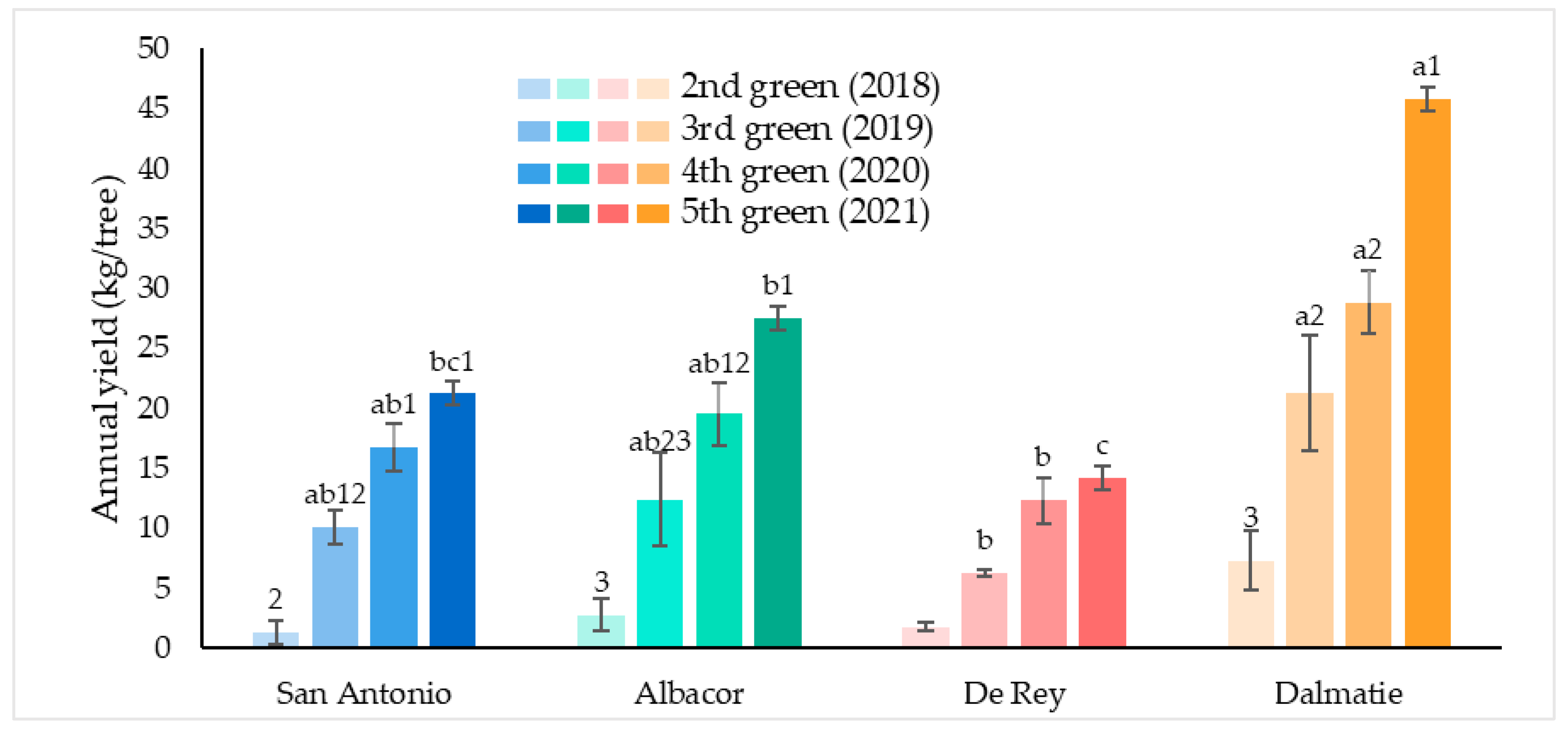 Horticulturae 11 00750 g005