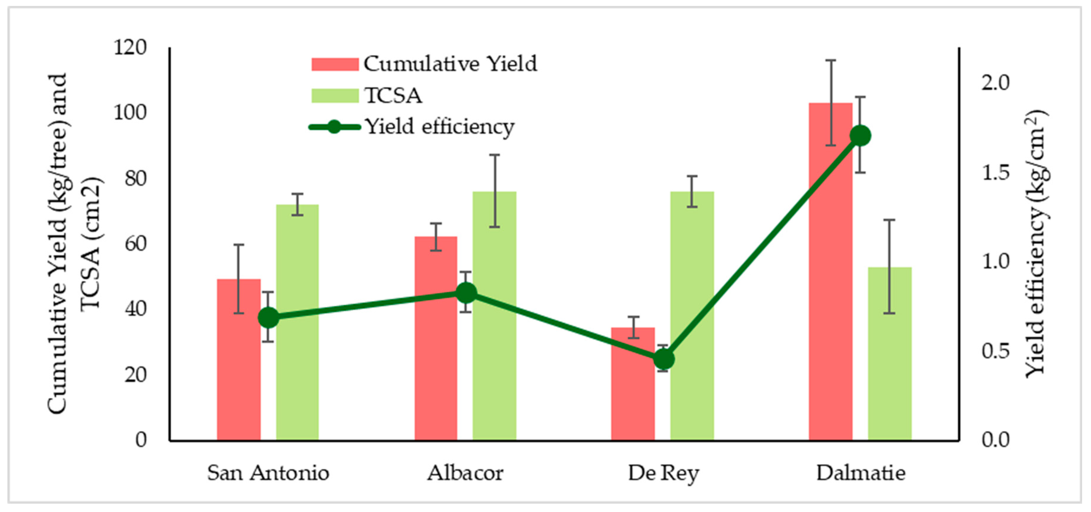 Horticulturae 11 00750 g006