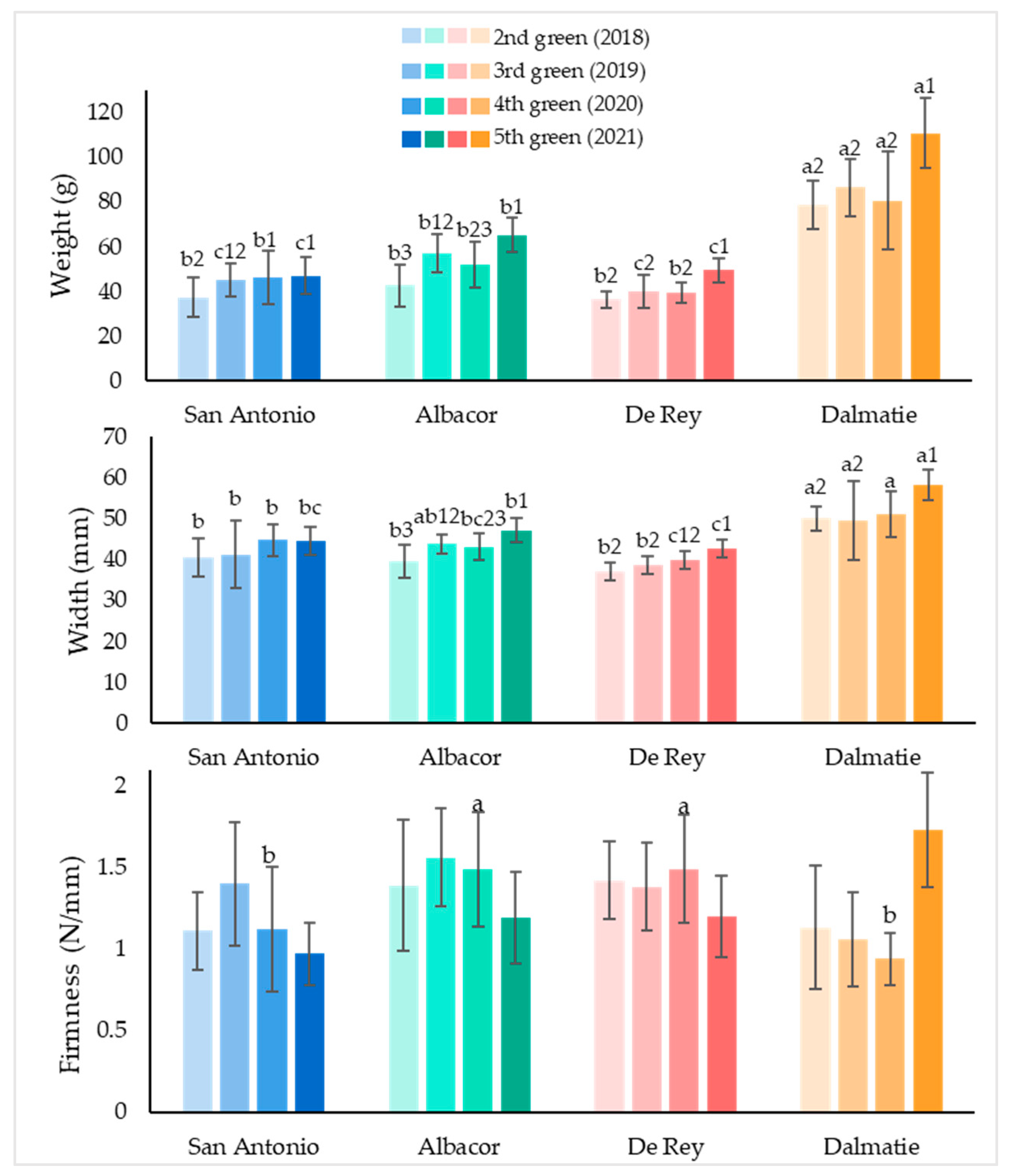 Horticulturae 11 00750 g007