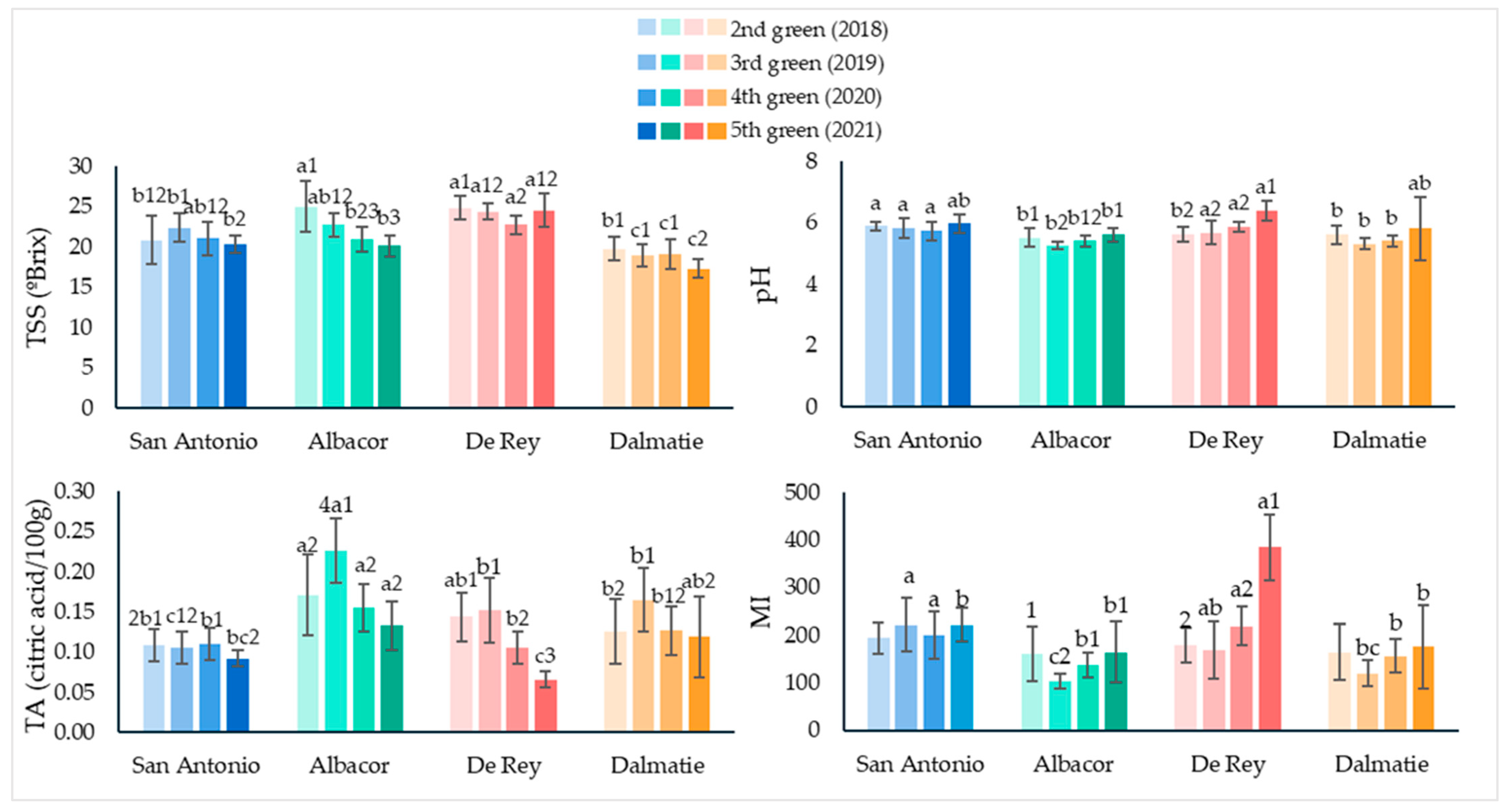 Horticulturae 11 00750 g009