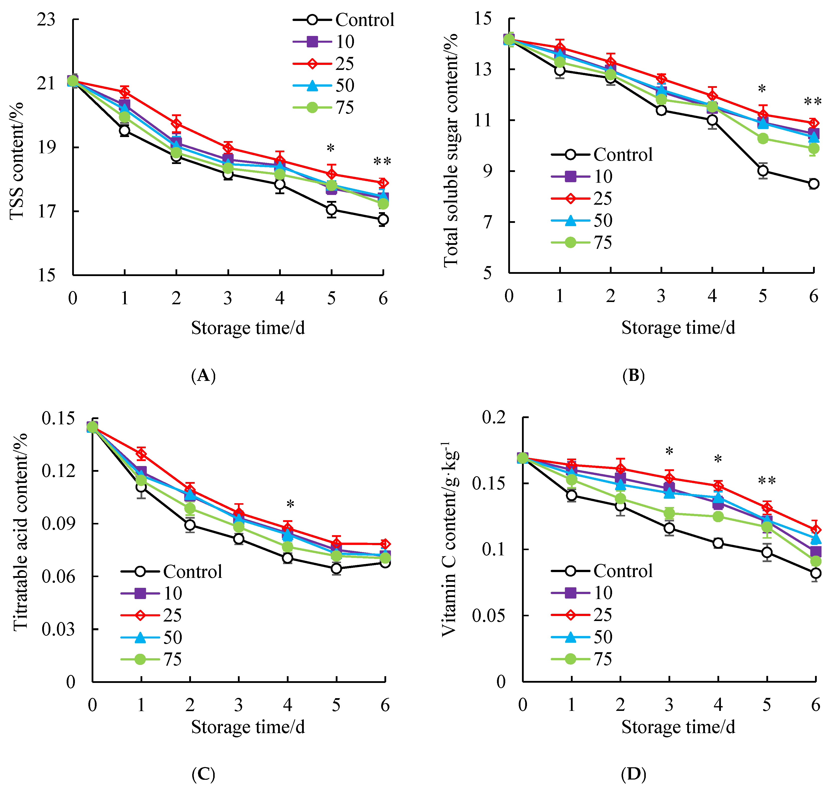 Horticulturae 11 00751 g004