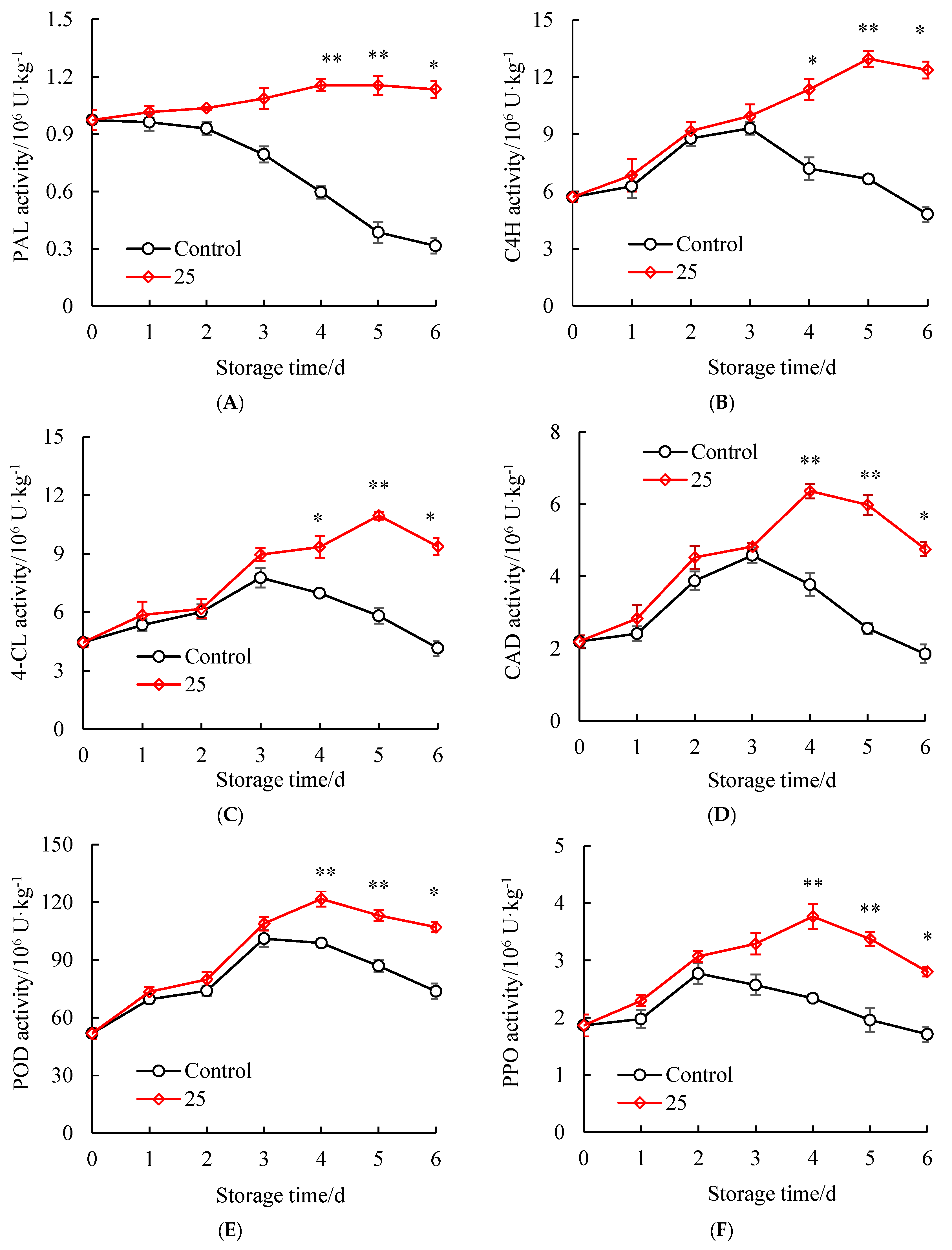 Horticulturae 11 00751 g006a