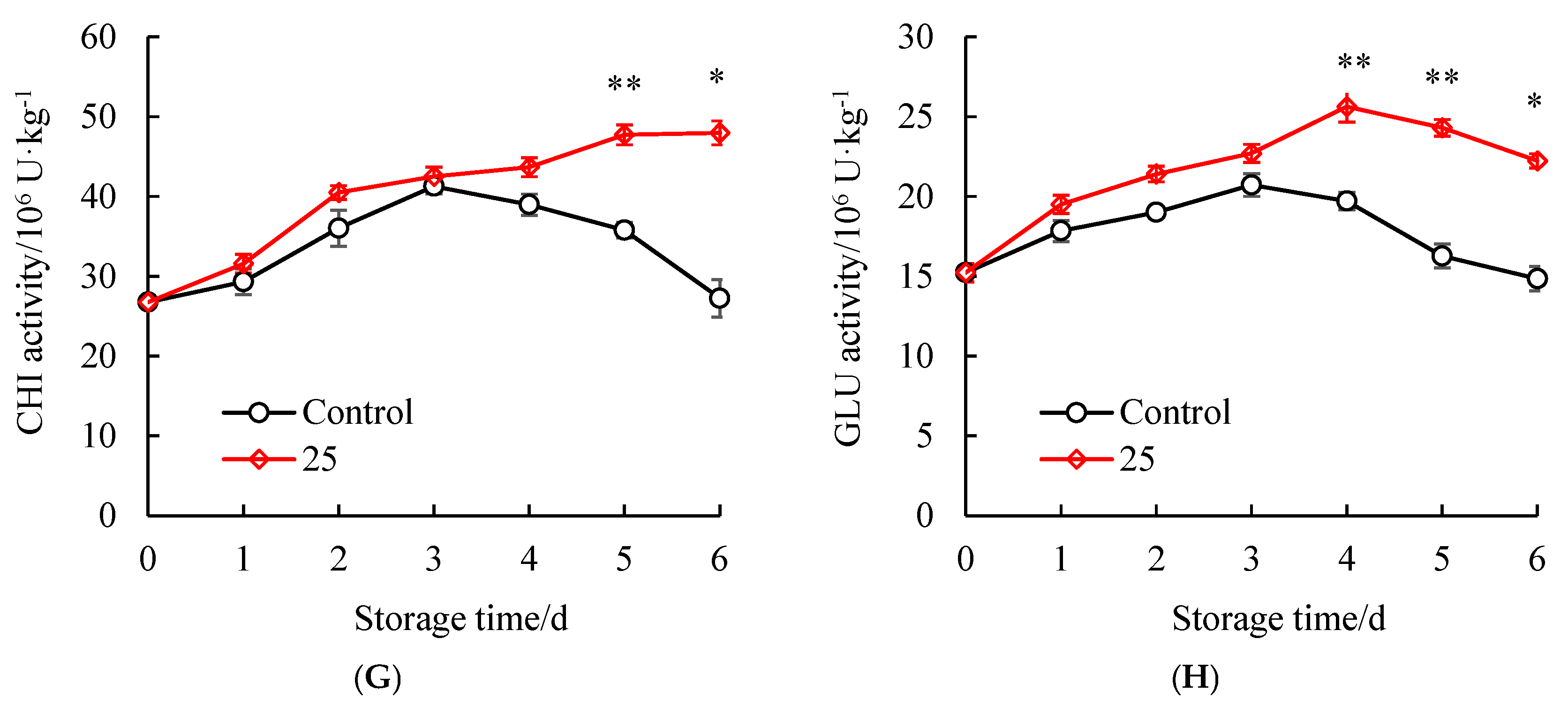 Horticulturae 11 00751 g006b