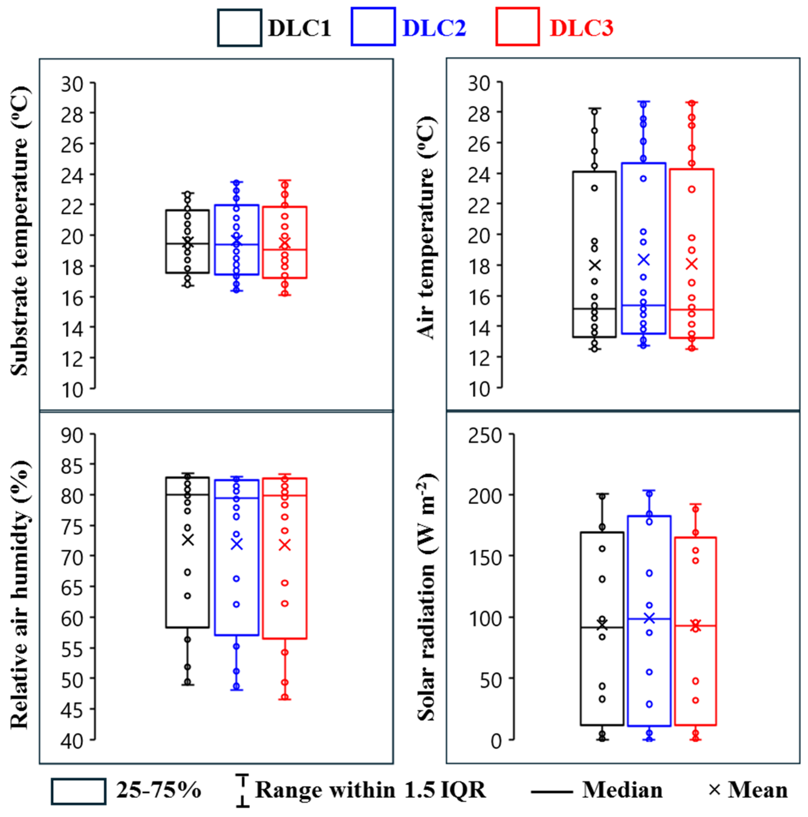 Horticulturae 11 00752 g003