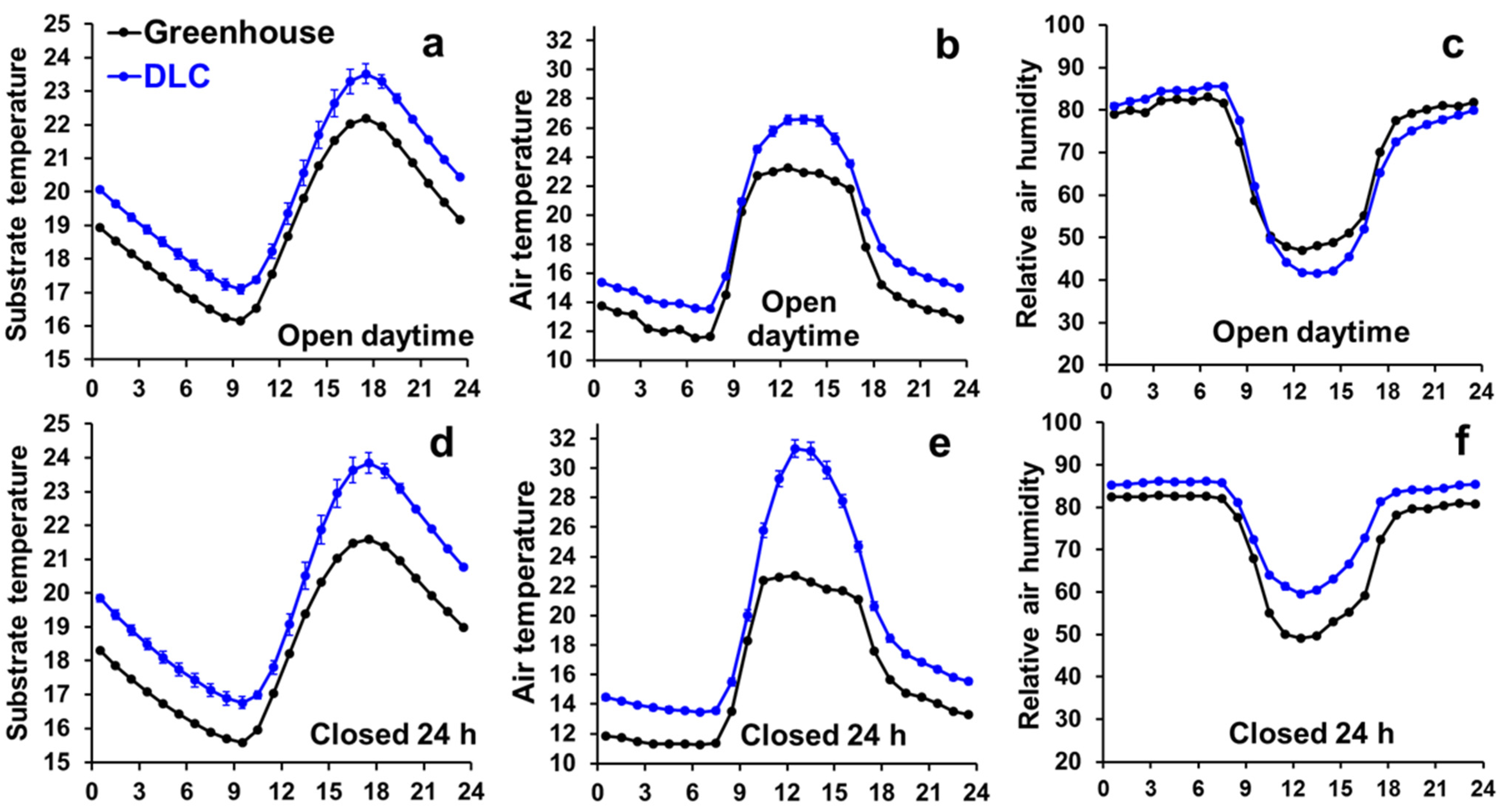 Horticulturae 11 00752 g004