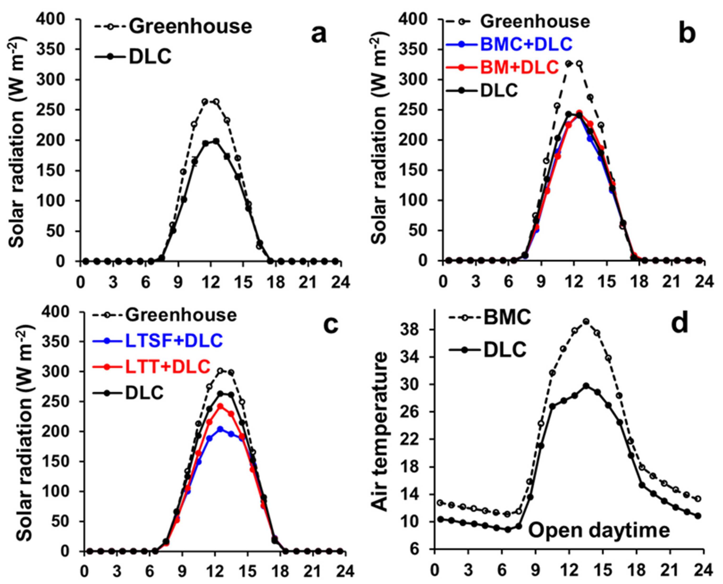 Horticulturae 11 00752 g005