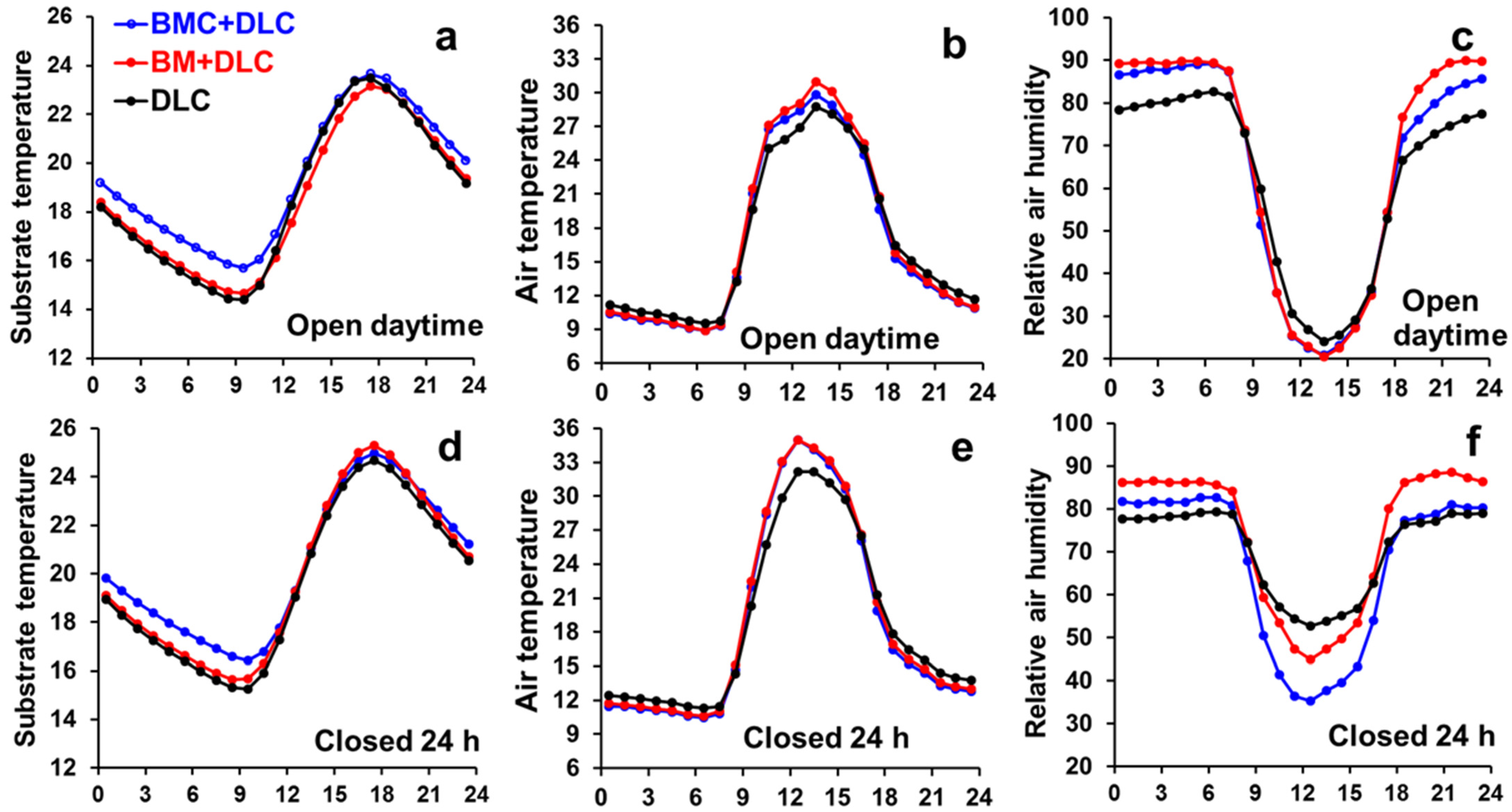 Horticulturae 11 00752 g006