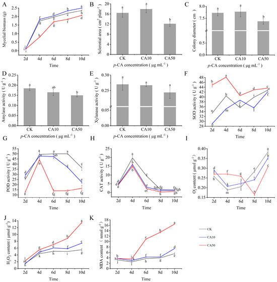 Integration of Physiological and Comparative Transcriptomic