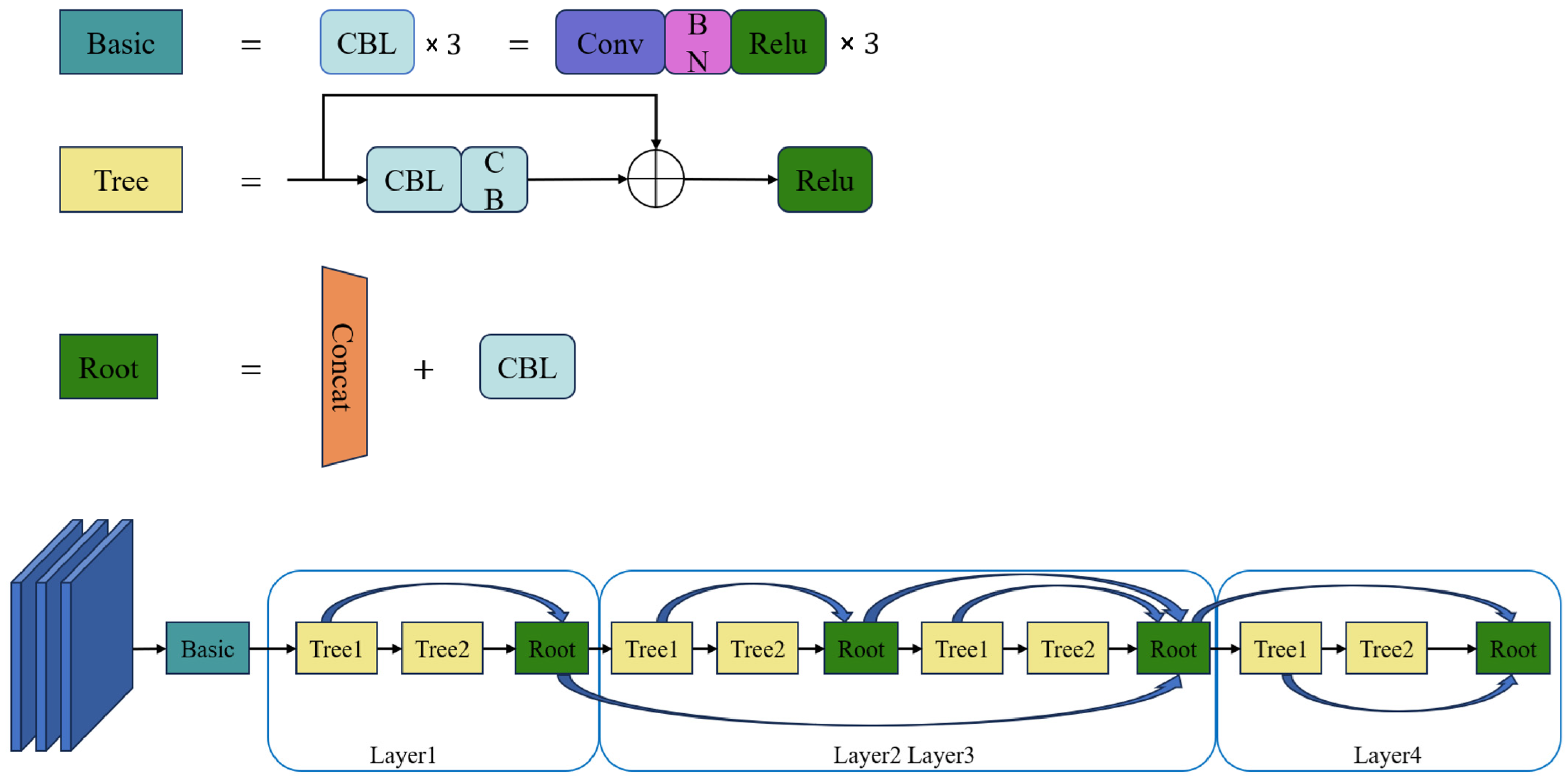 Horticulturae 11 00761 g004