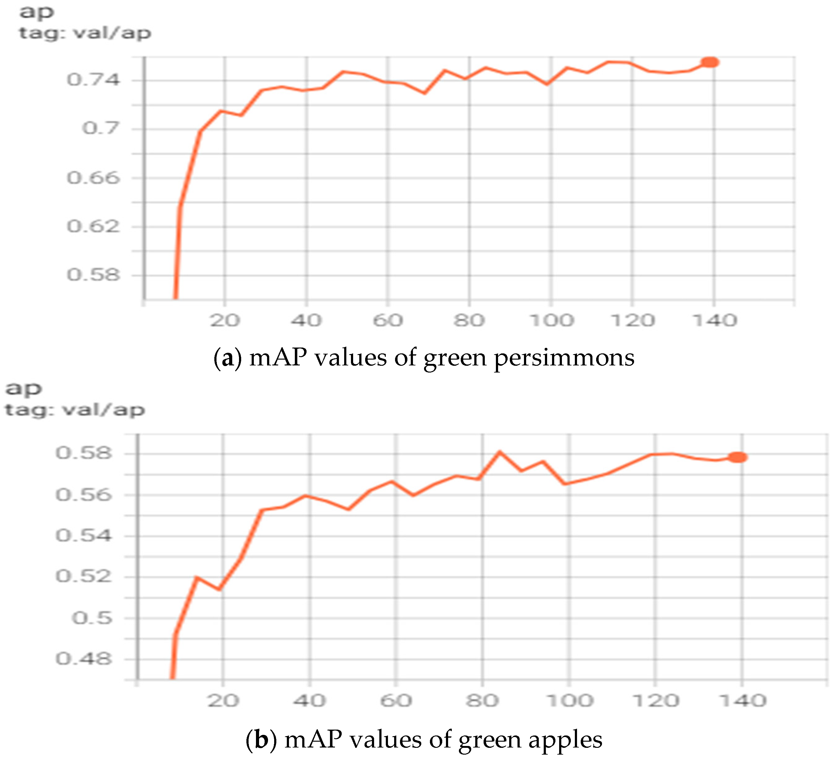 Horticulturae 11 00761 g010