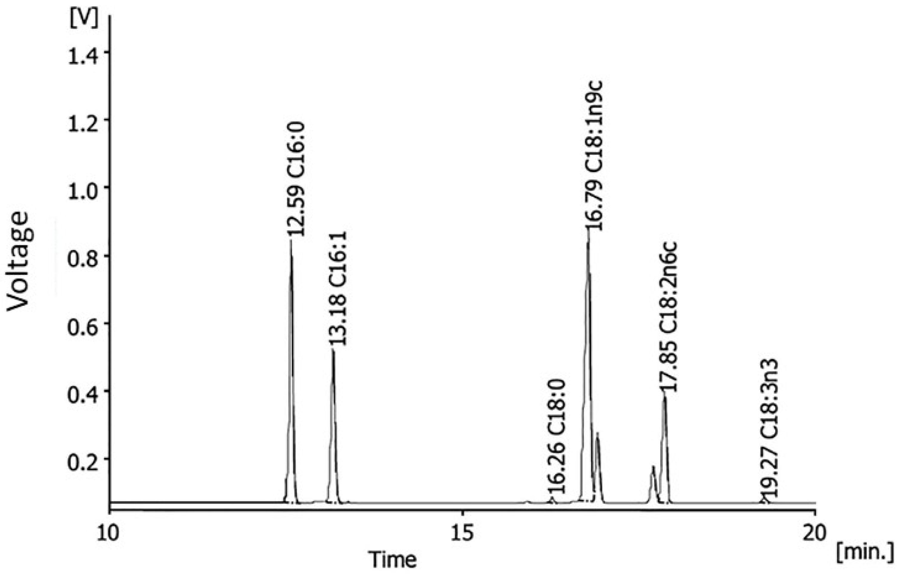 Horticulturae 11 00763 g001