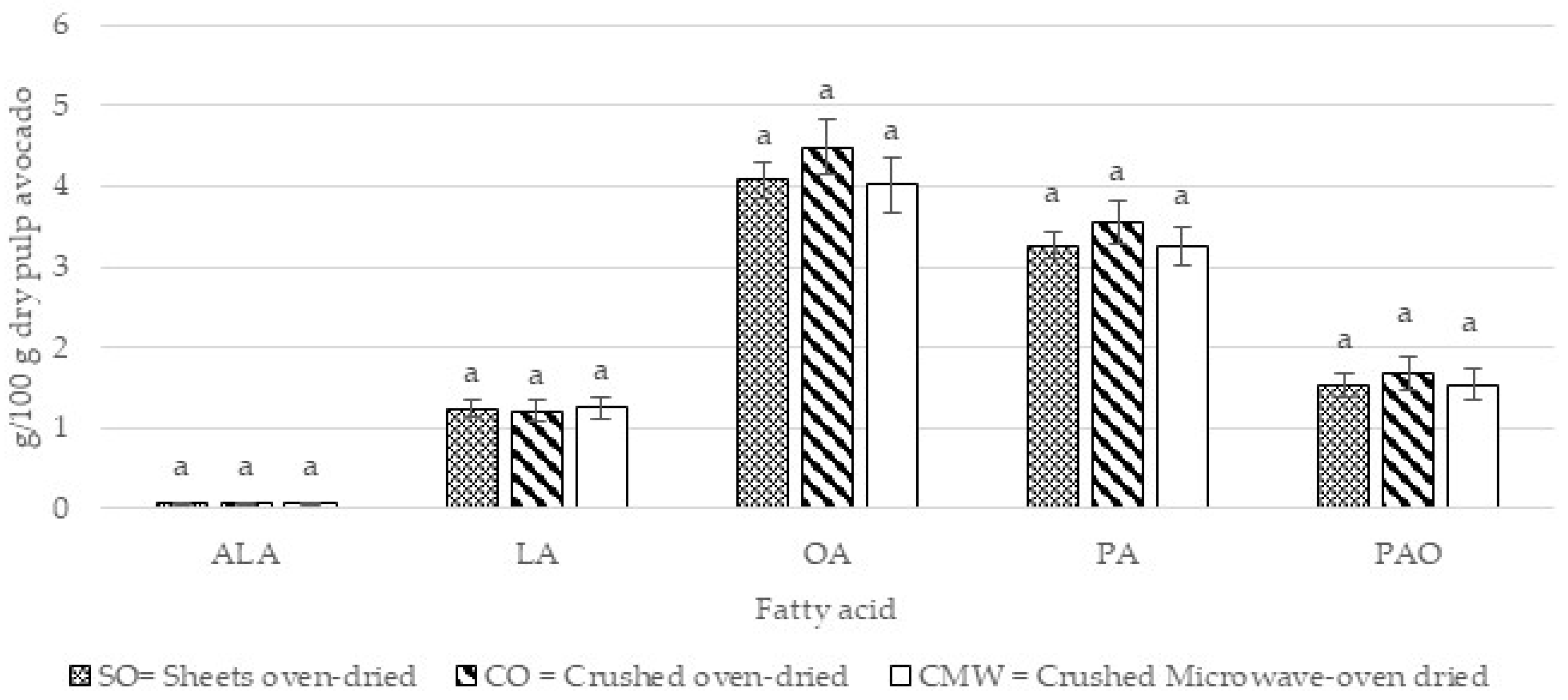 Horticulturae 11 00763 g002