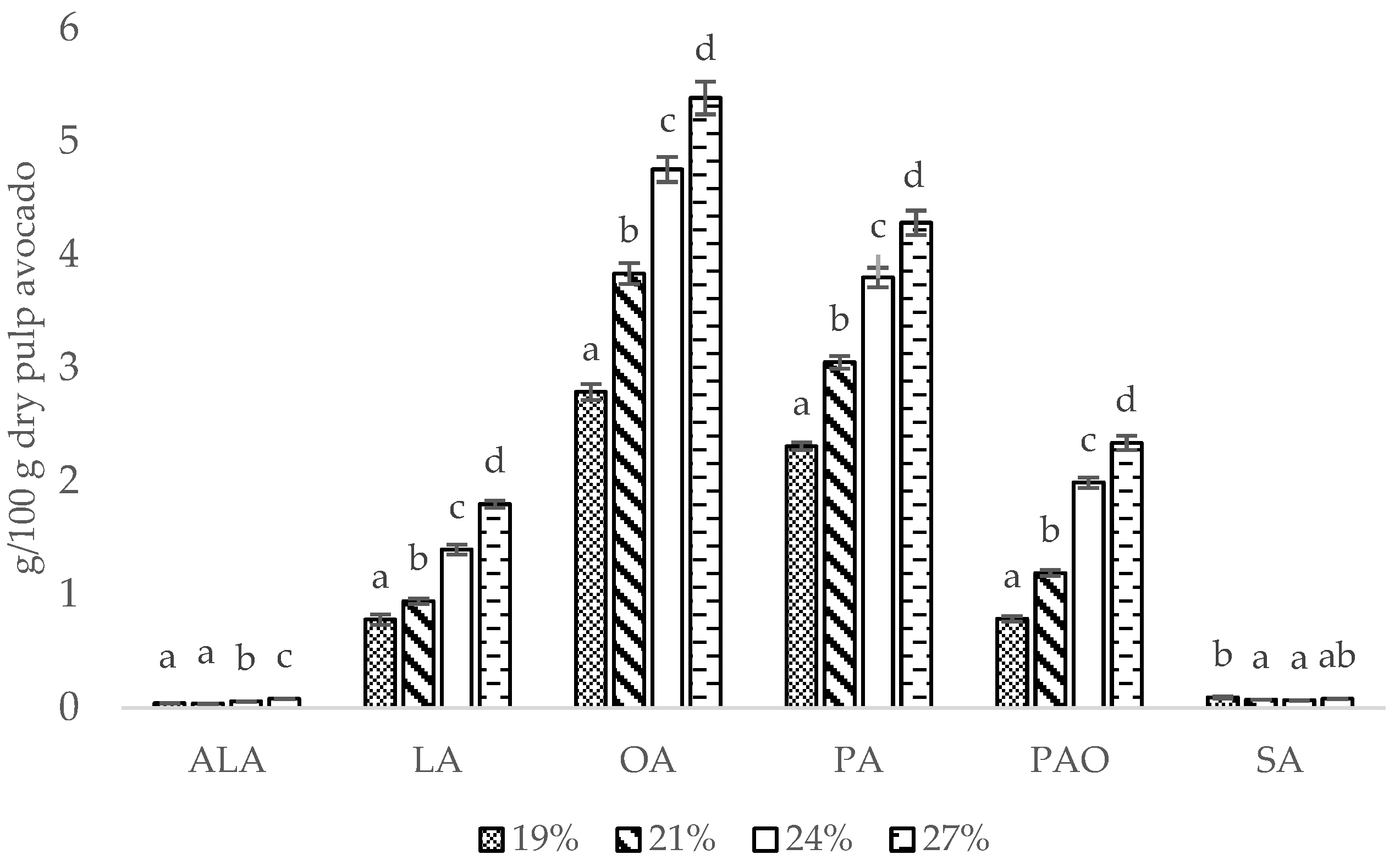 Horticulturae 11 00763 g003