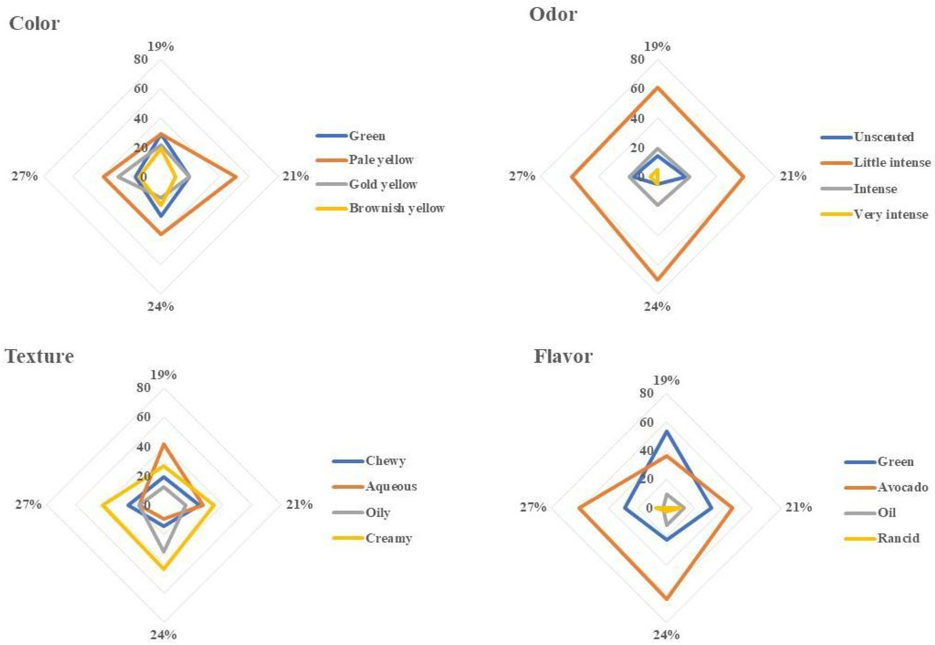 Horticulturae 11 00763 g004