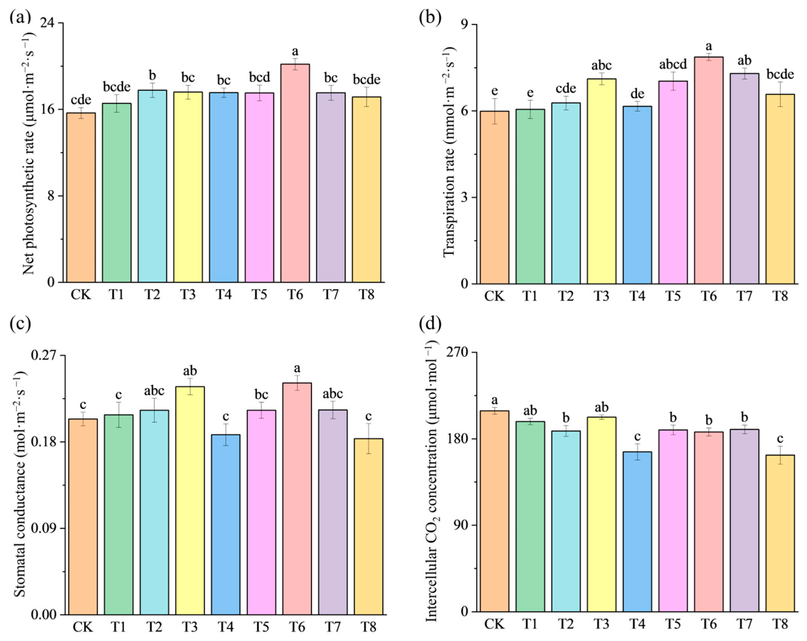 Horticulturae 11 00764 g002
