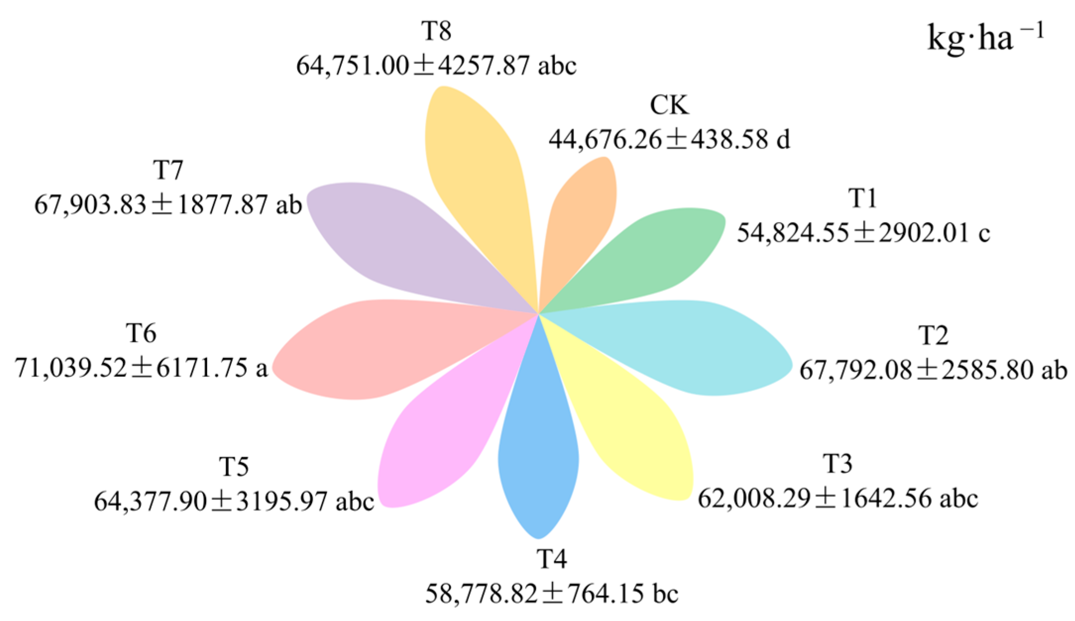 Horticulturae 11 00764 g003
