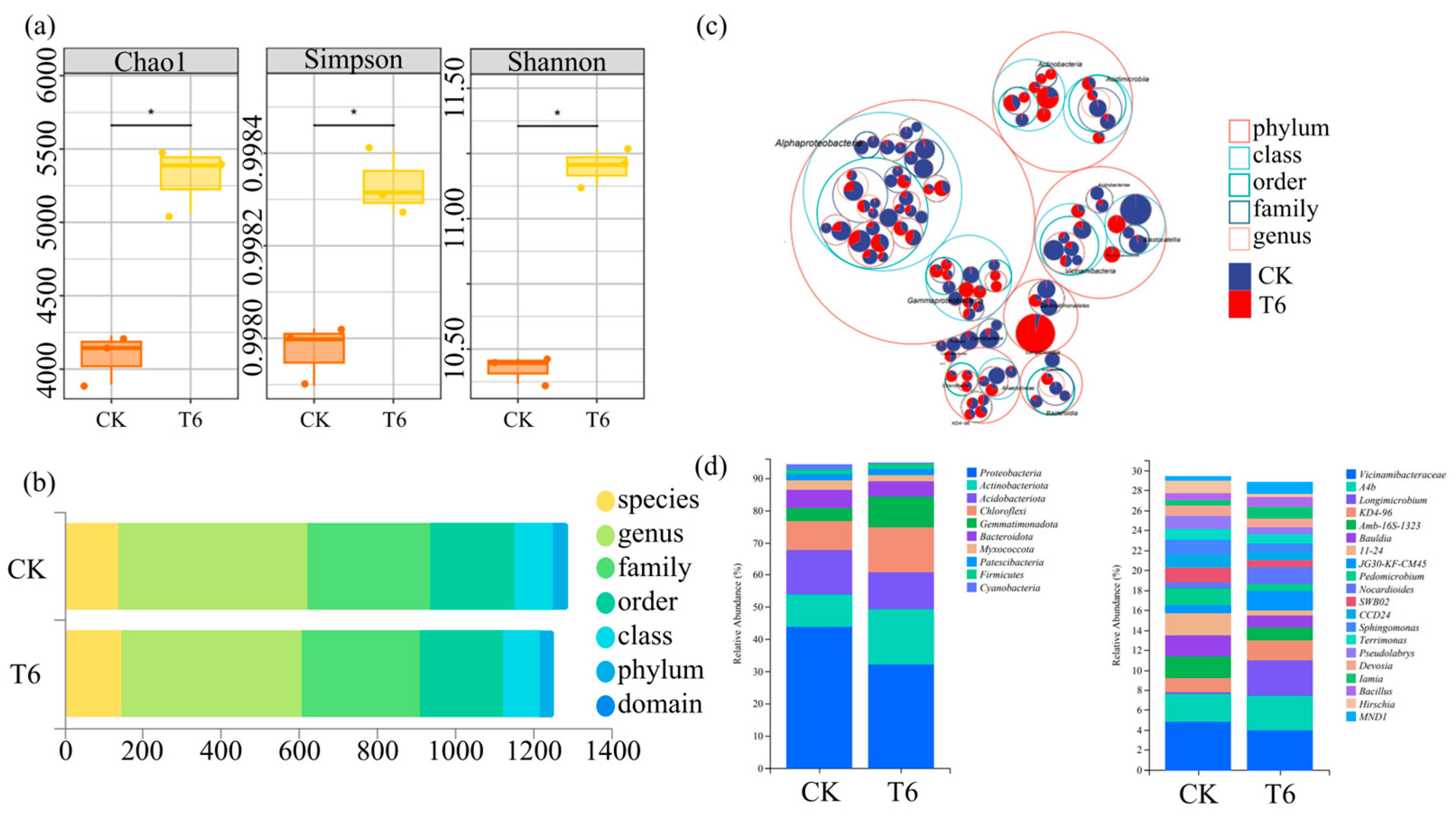 Horticulturae 11 00764 g006
