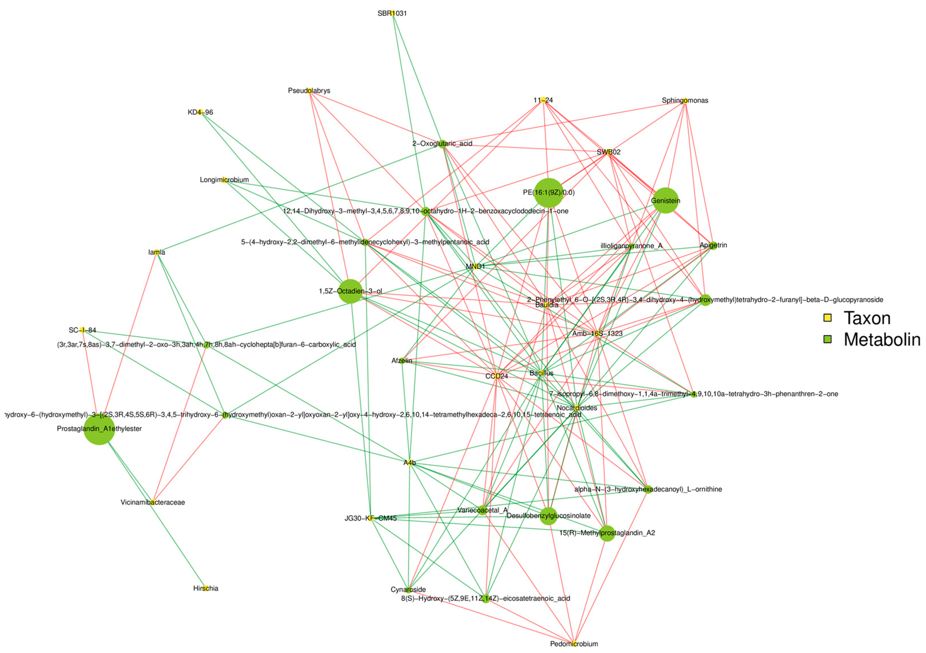 Horticulturae 11 00764 g008