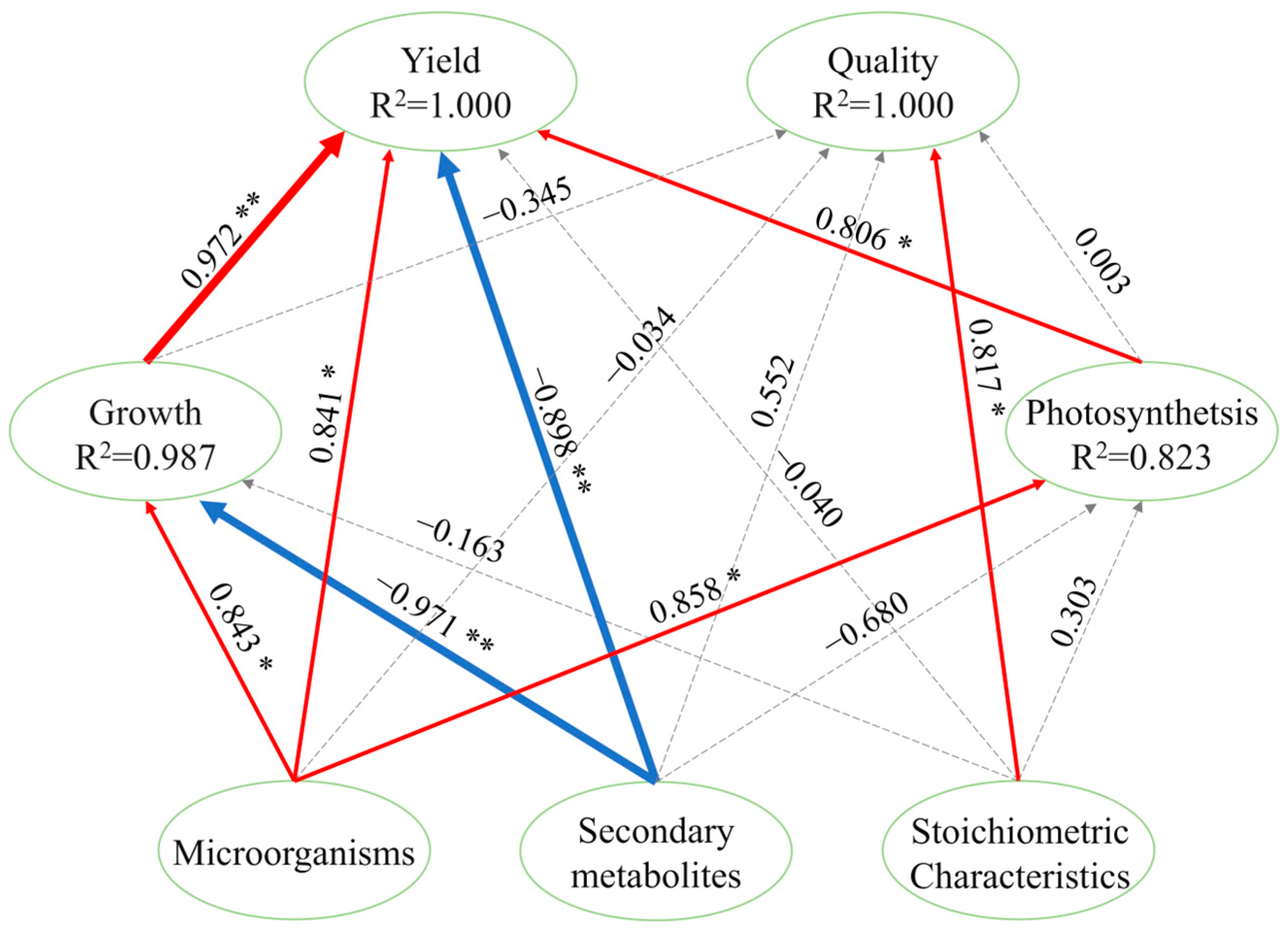 Horticulturae 11 00764 g009