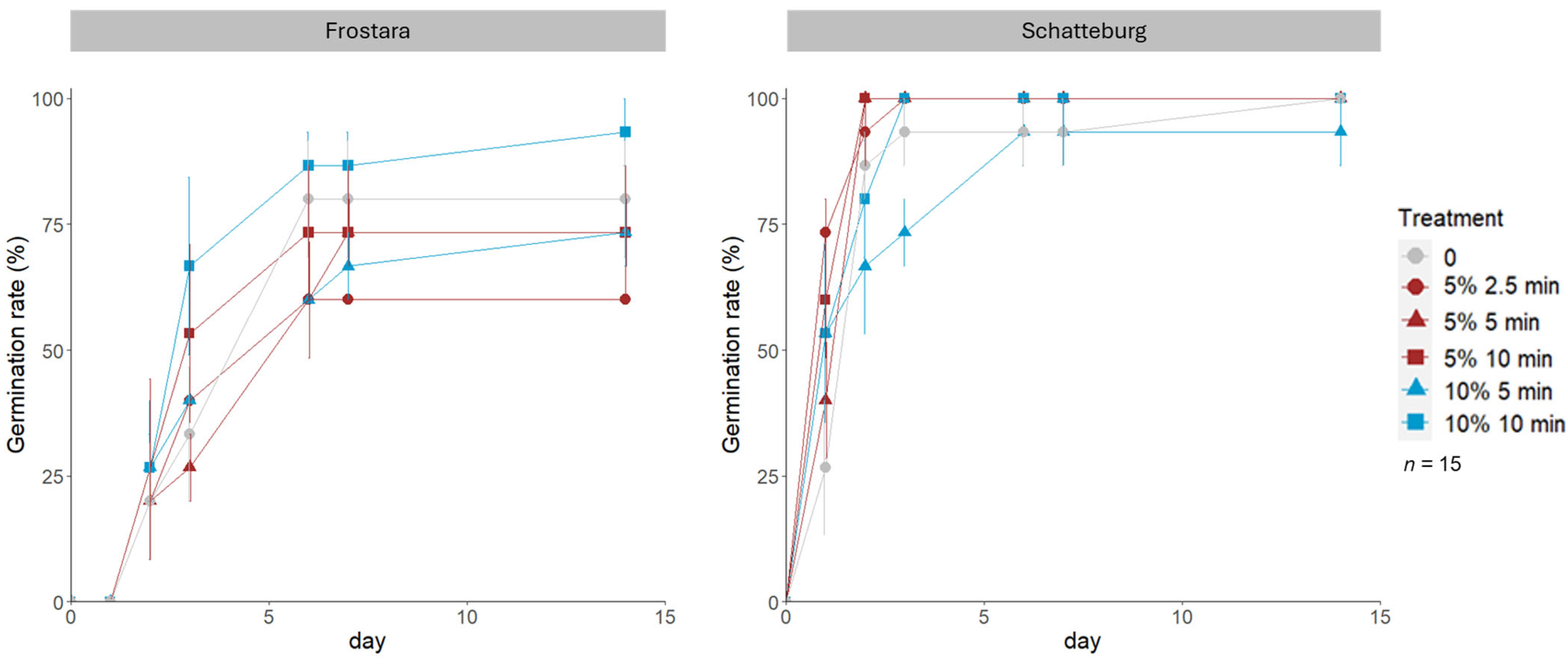 Horticulturae 11 00767 g001