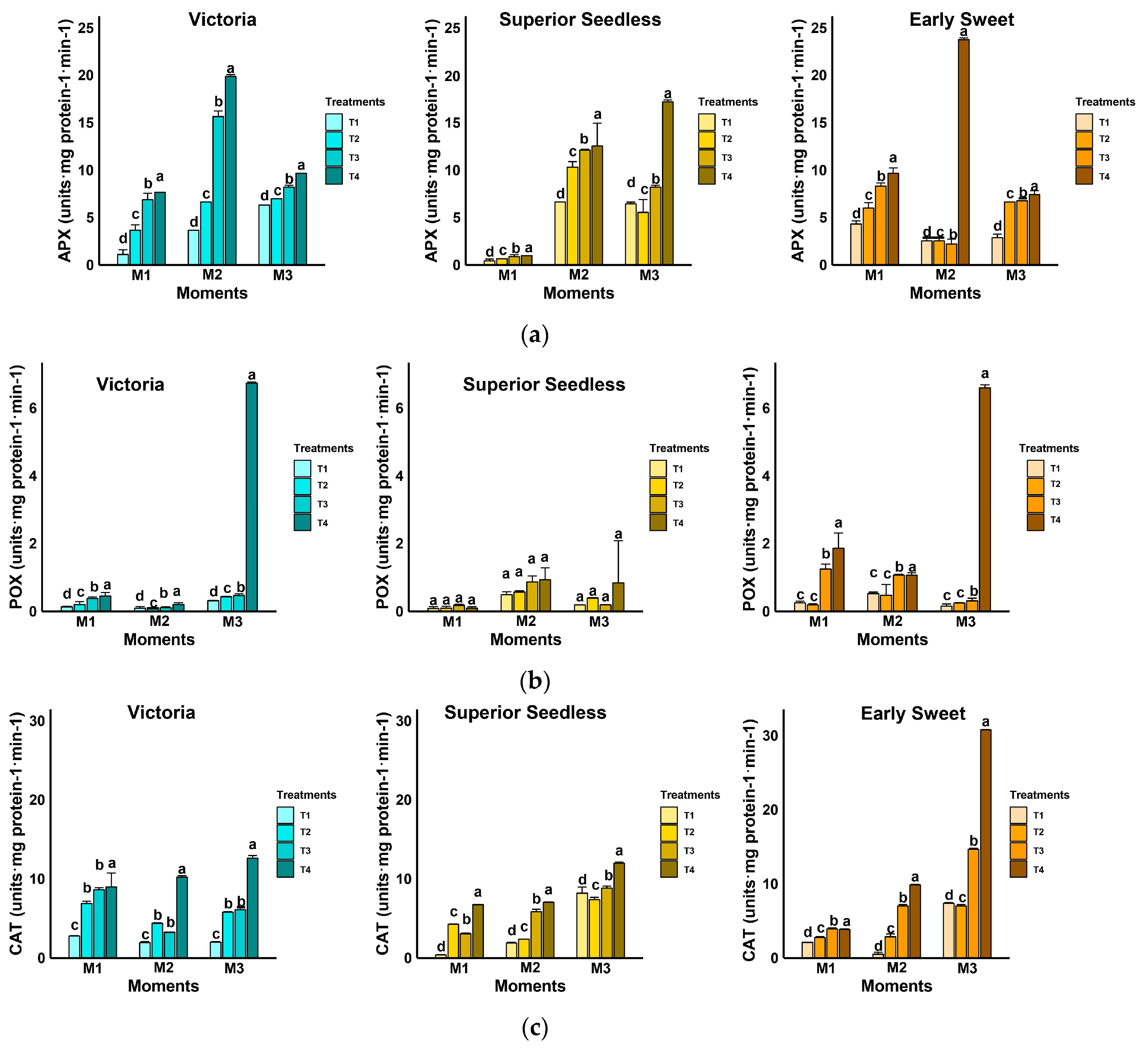 Horticulturae 11 00769 g004a