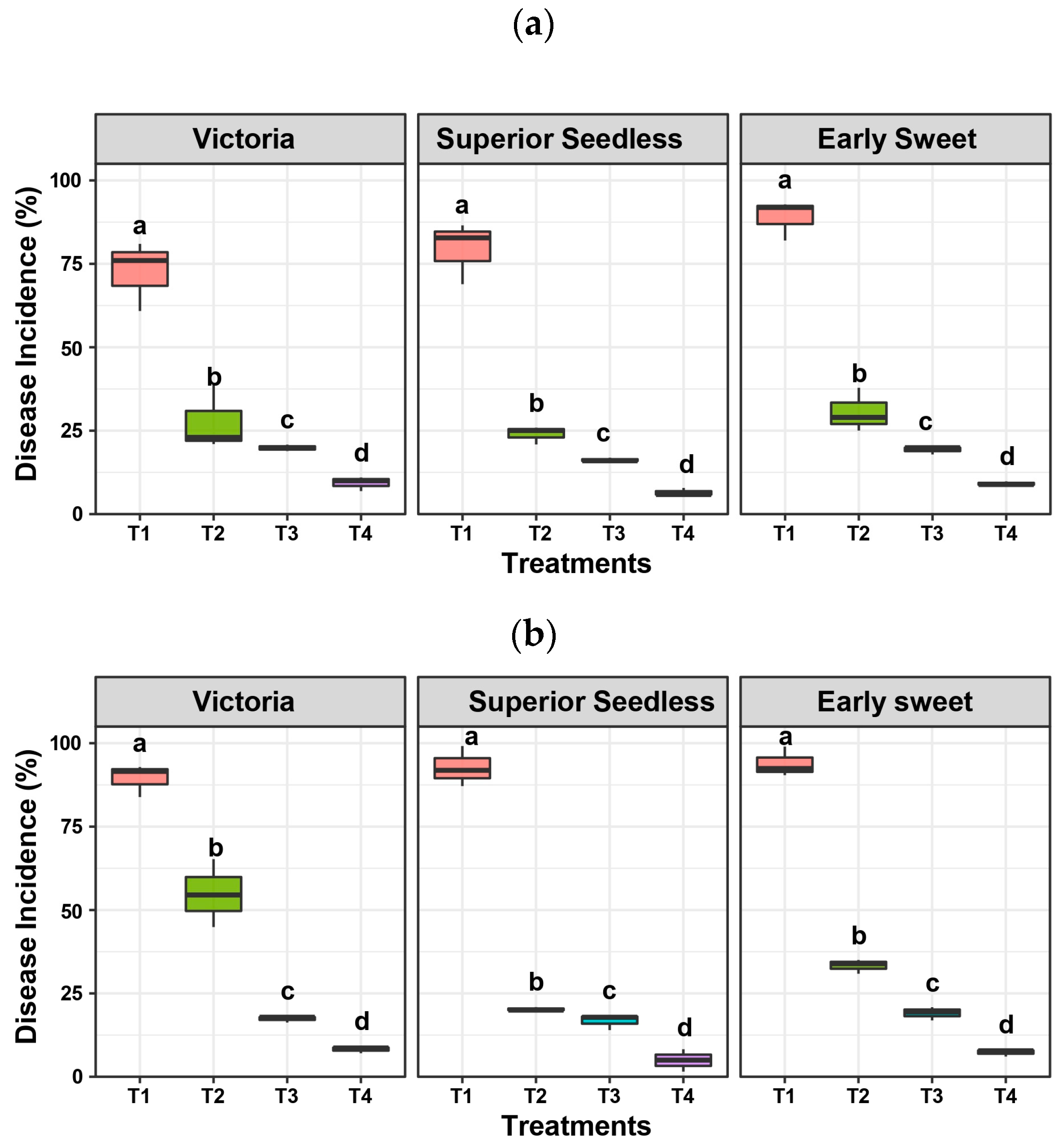 Horticulturae 11 00769 g007