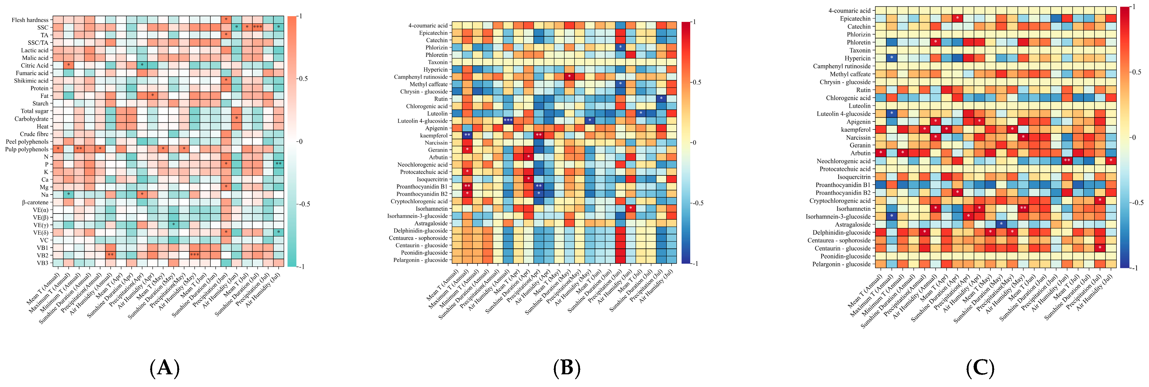 Horticulturae 11 00771 g003