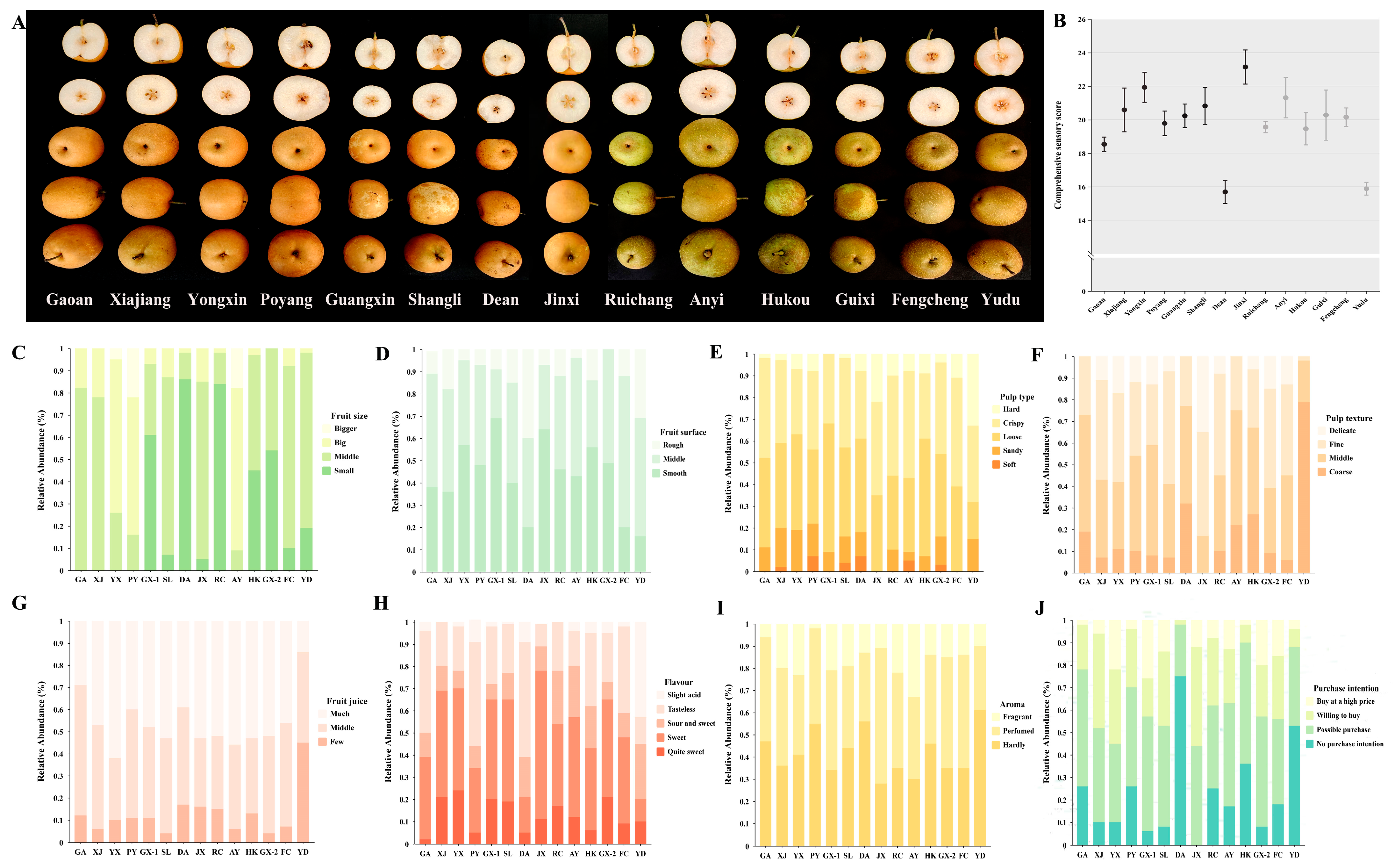 Horticulturae 11 00771 g004