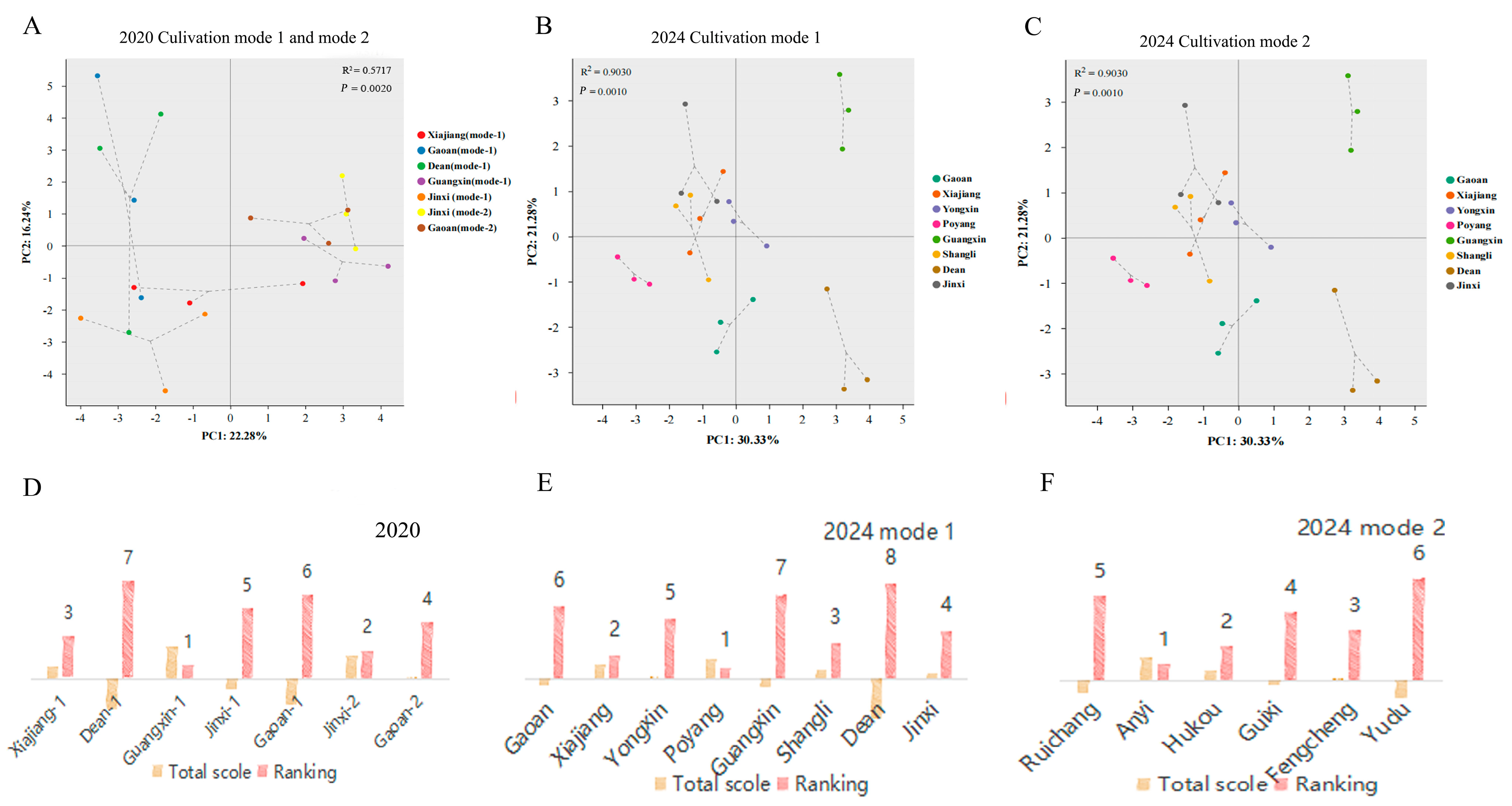 Horticulturae 11 00771 g005